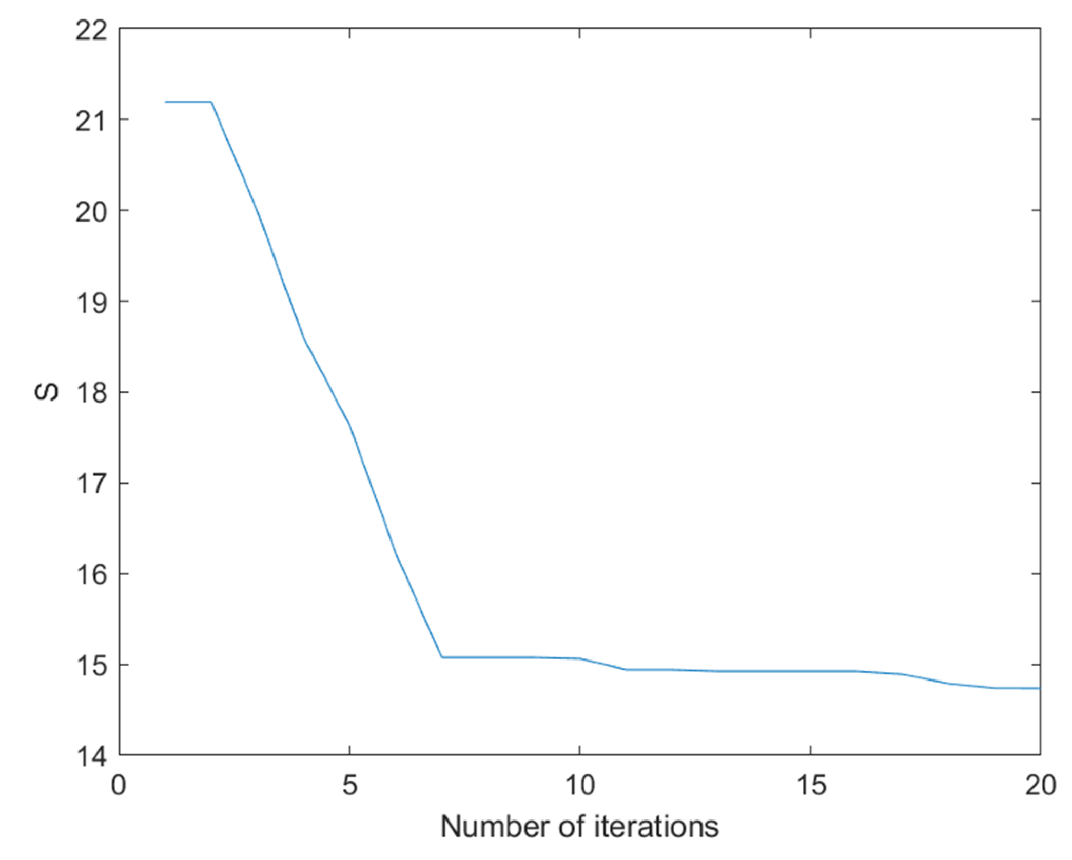 Preprints 104665 g017