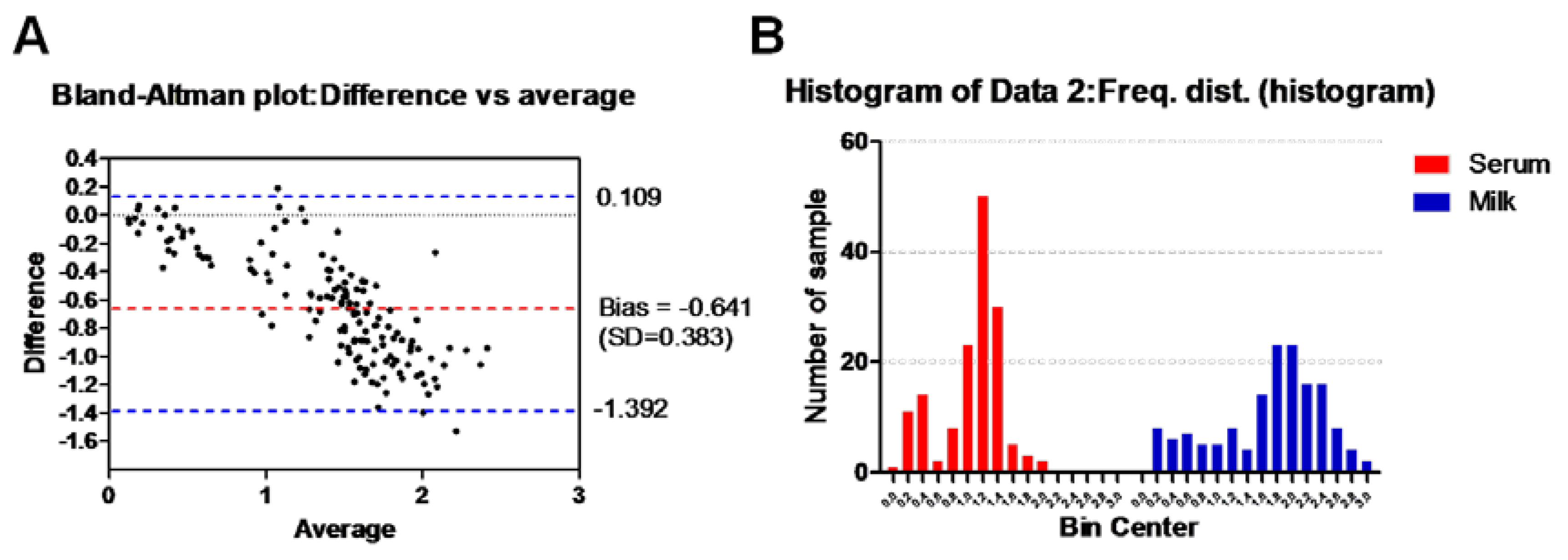 Preprints 101505 g002