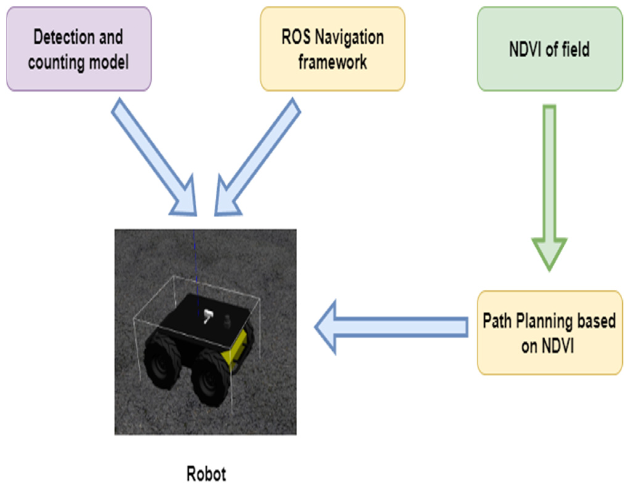 Preprints 117322 g002