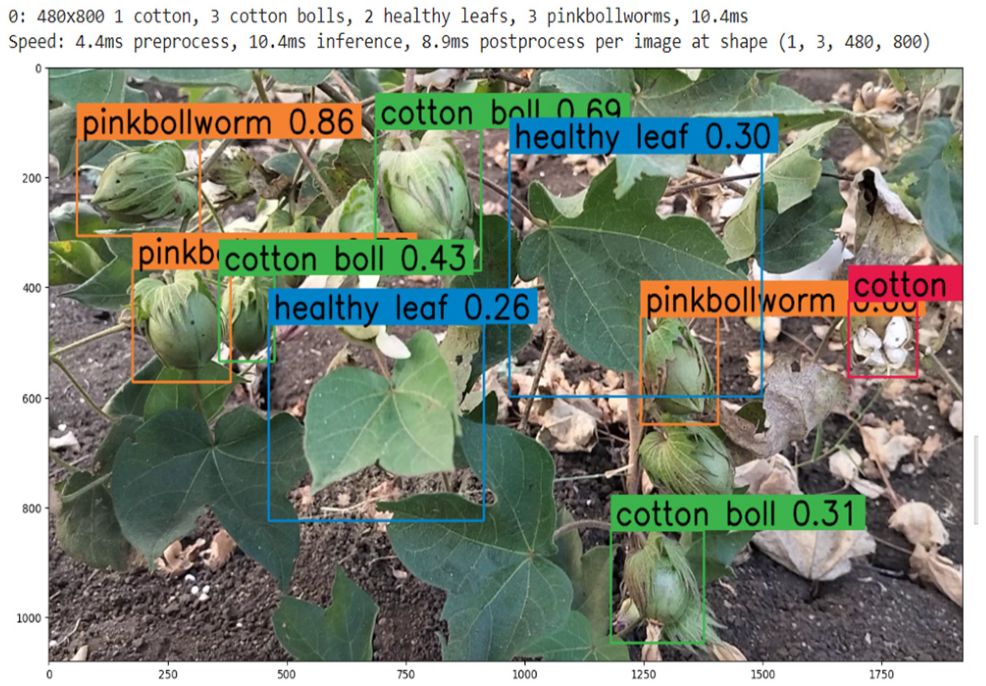 Preprints 117322 g004