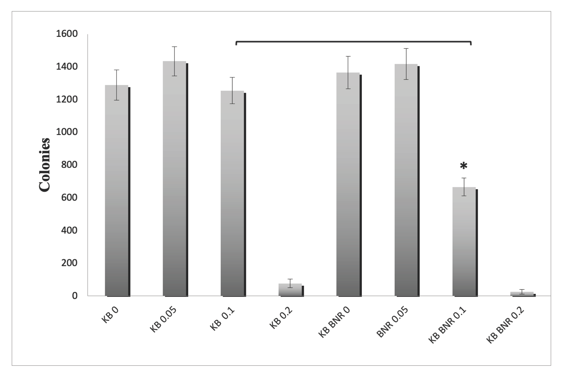 Preprints 101703 g007