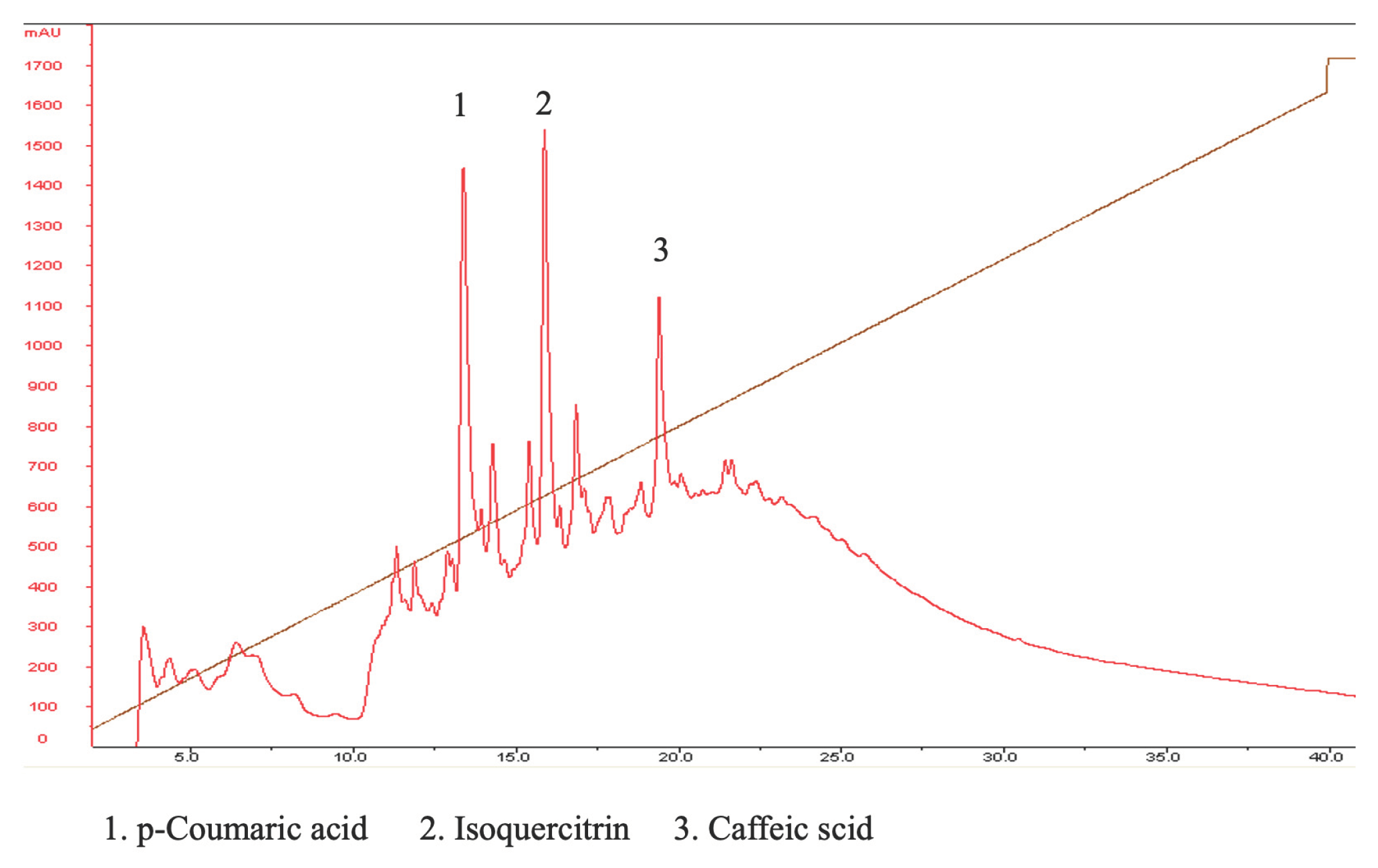 Preprints 101703 g009