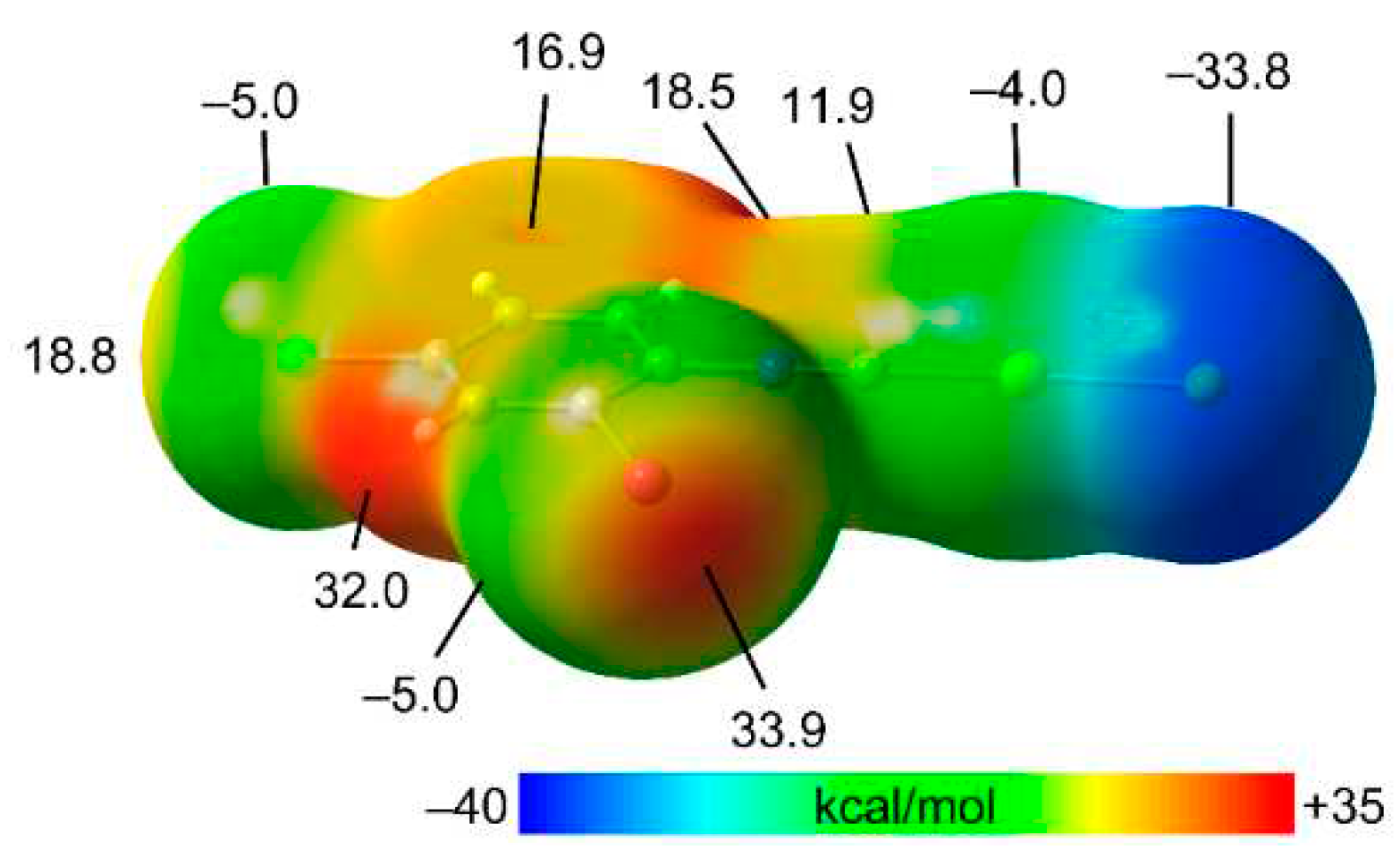 Preprints 79154 g004