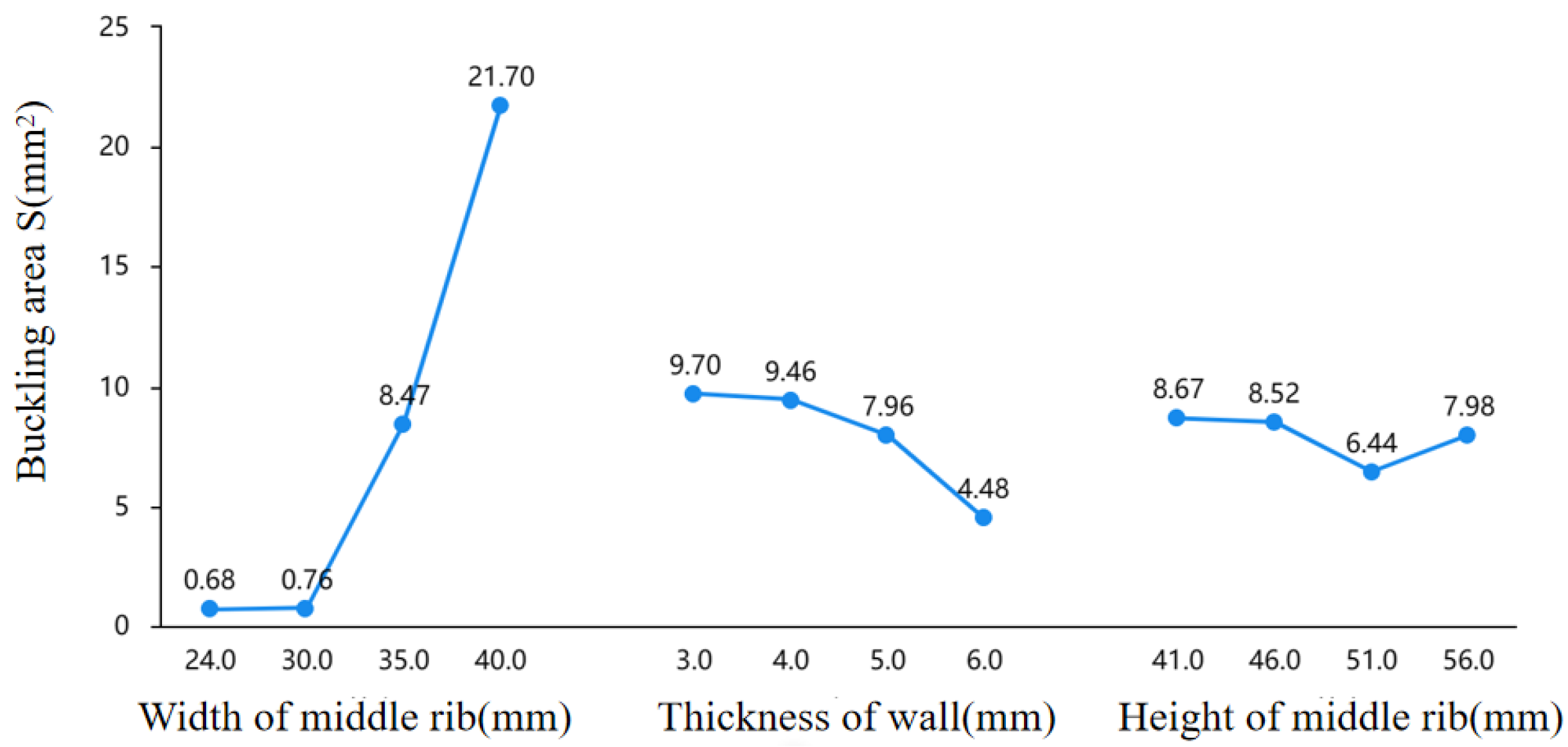 Preprints 100295 g006