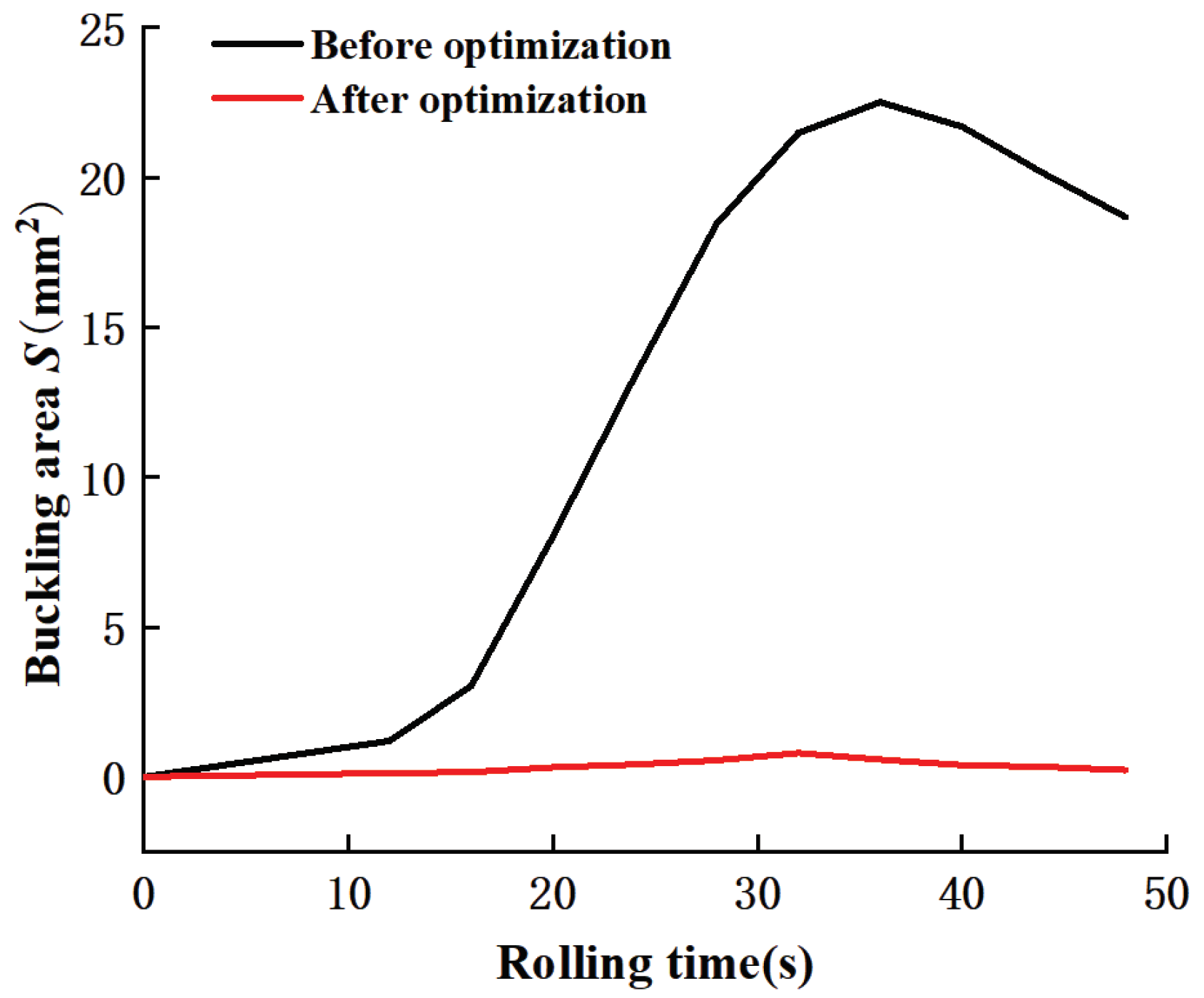 Preprints 100295 g009