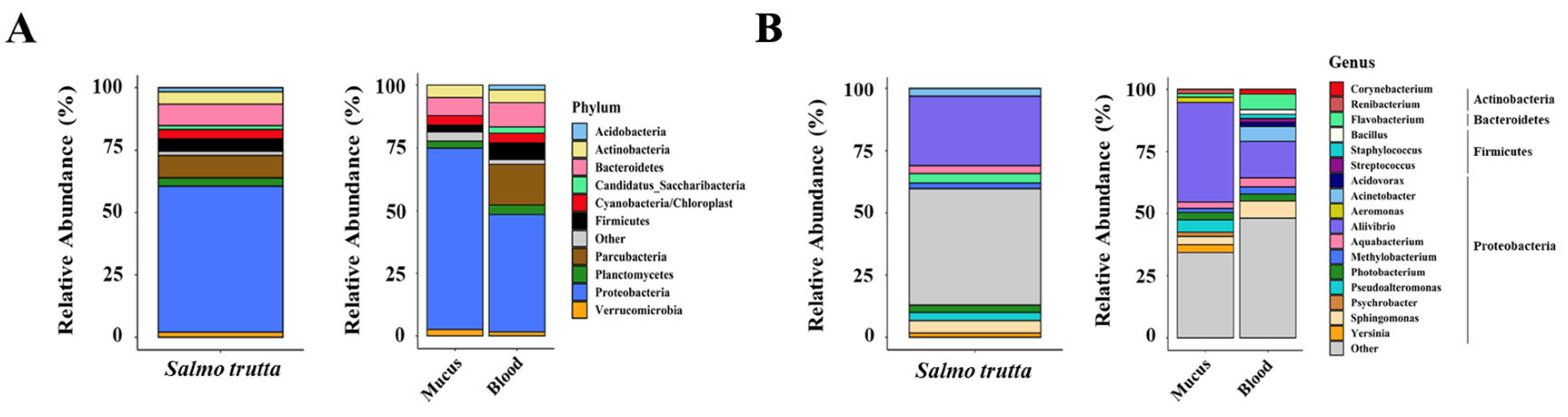 Preprints 67778 g002