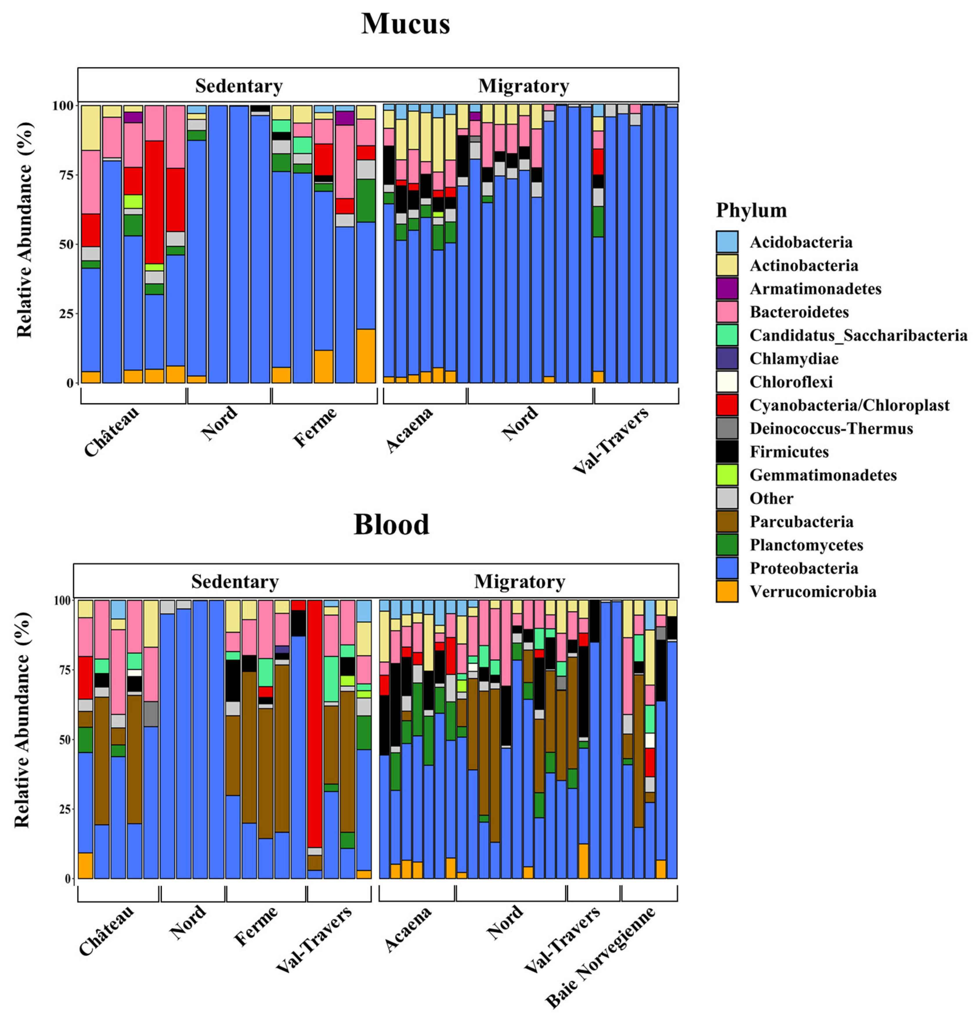 Preprints 67778 g007