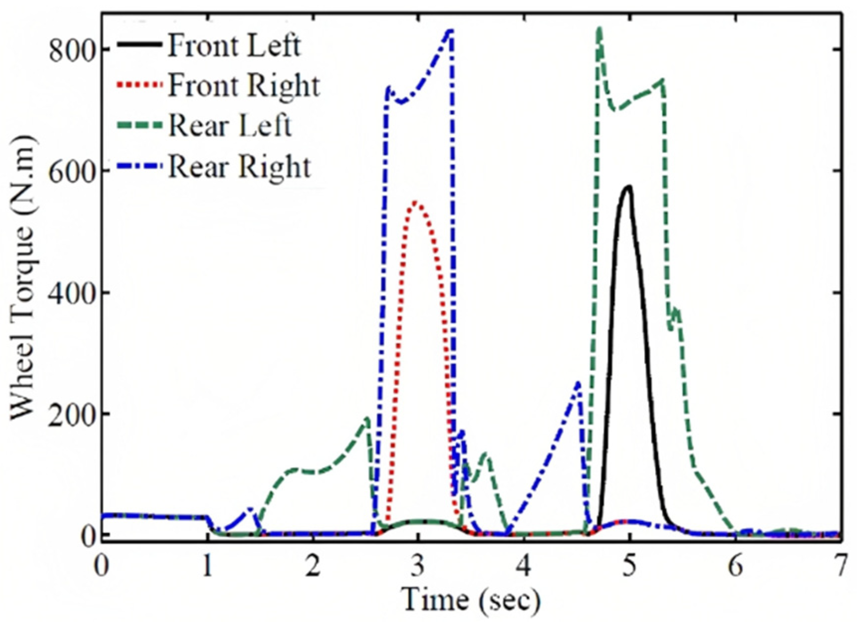 Preprints 84161 g008