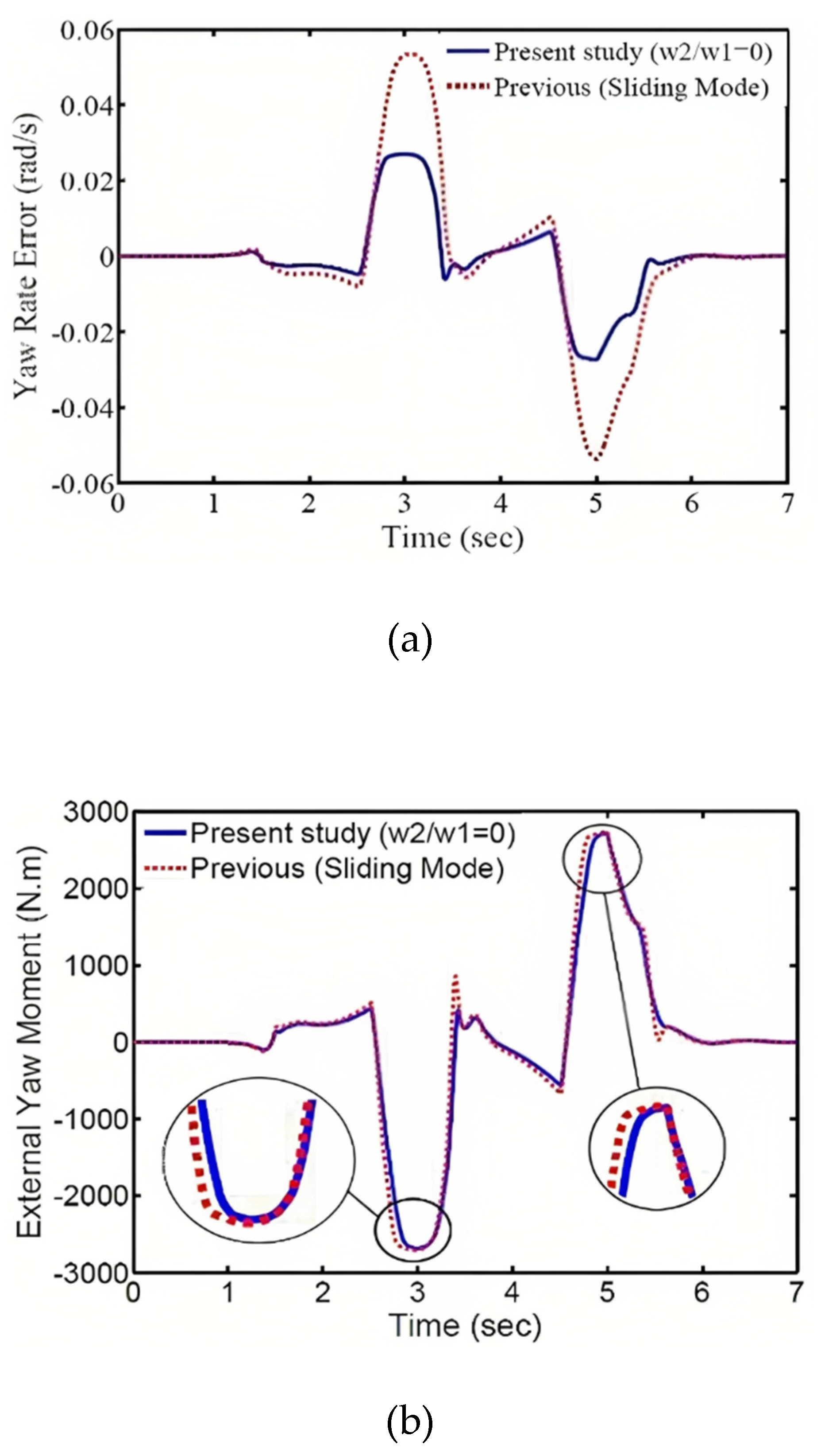 Preprints 84161 g009