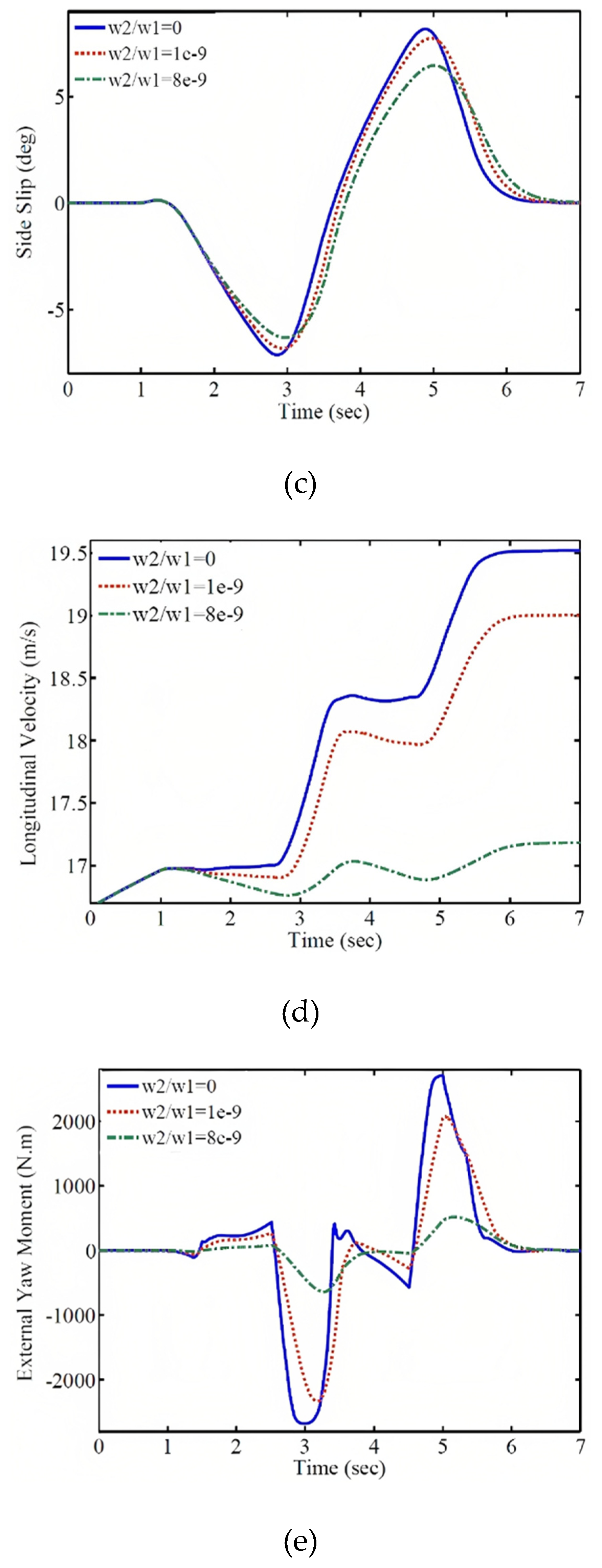 Preprints 84161 g010b