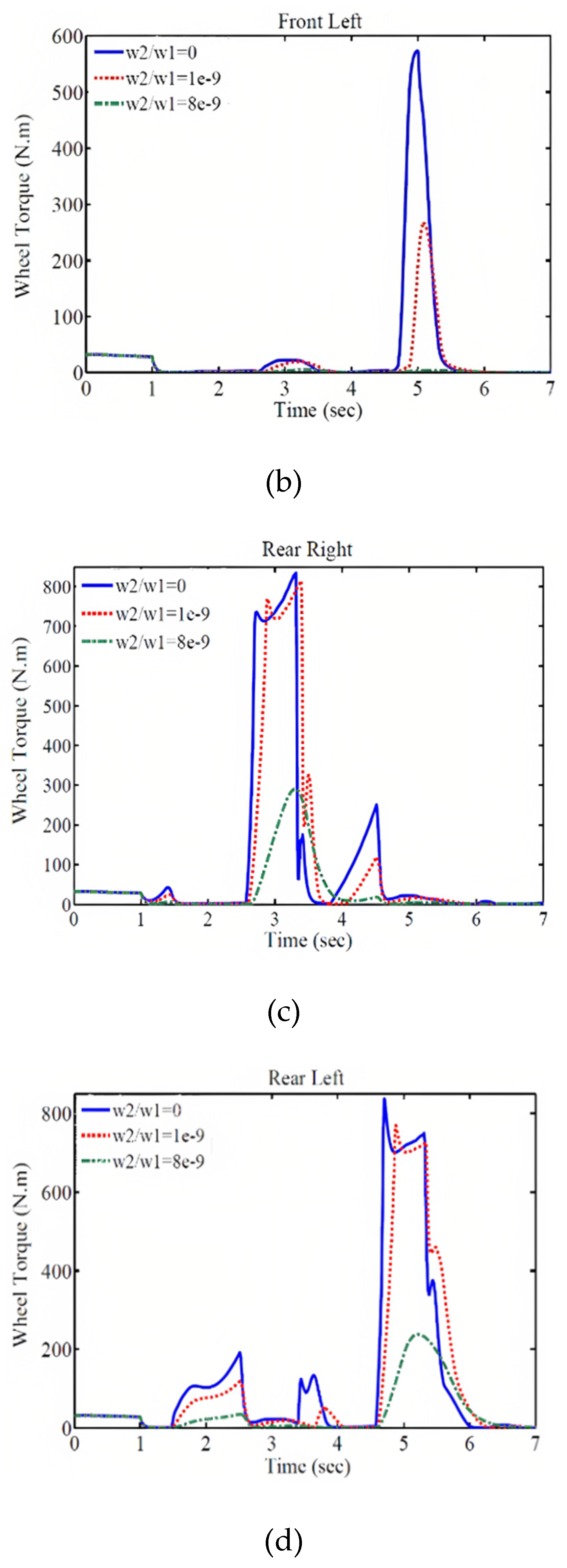 Preprints 84161 g011b