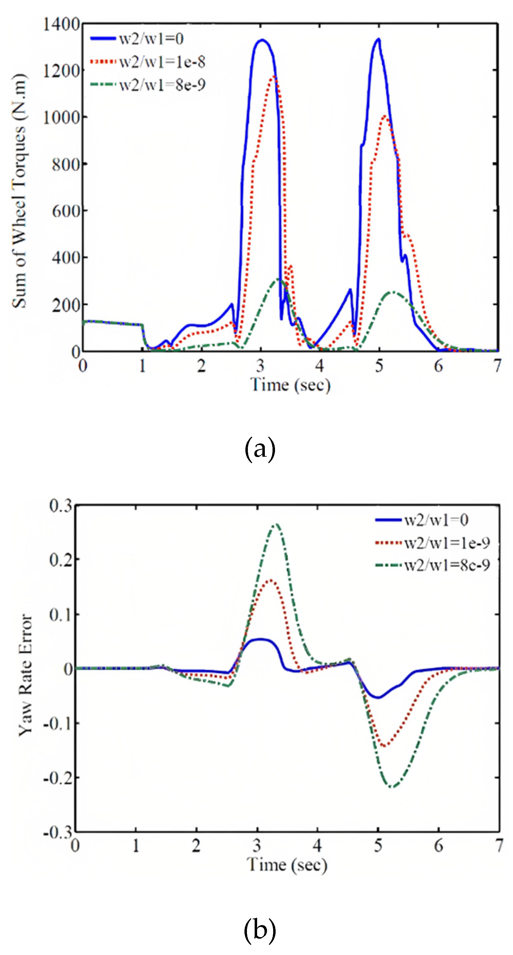 Preprints 84161 g012