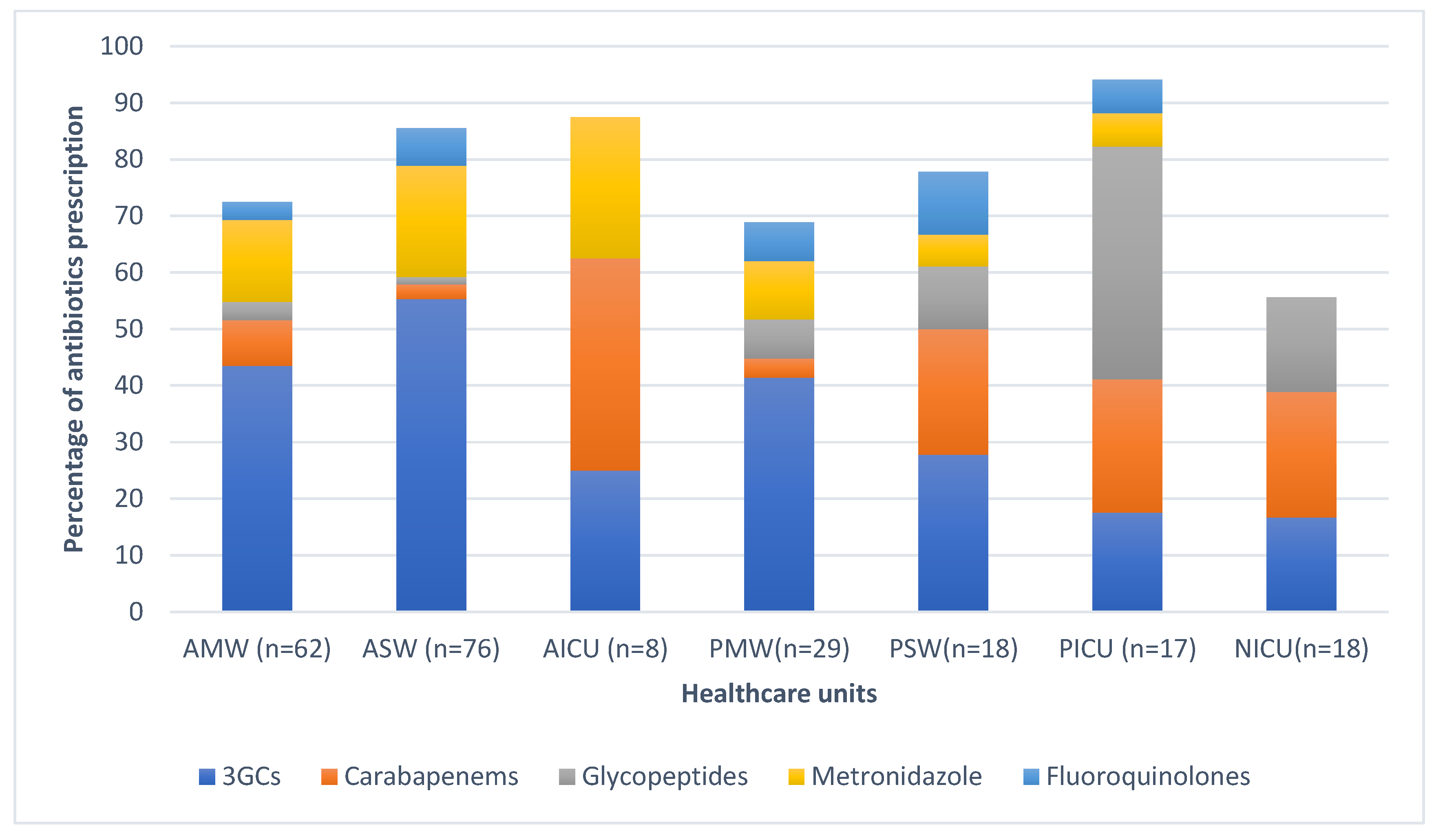 Preprints 113793 g002