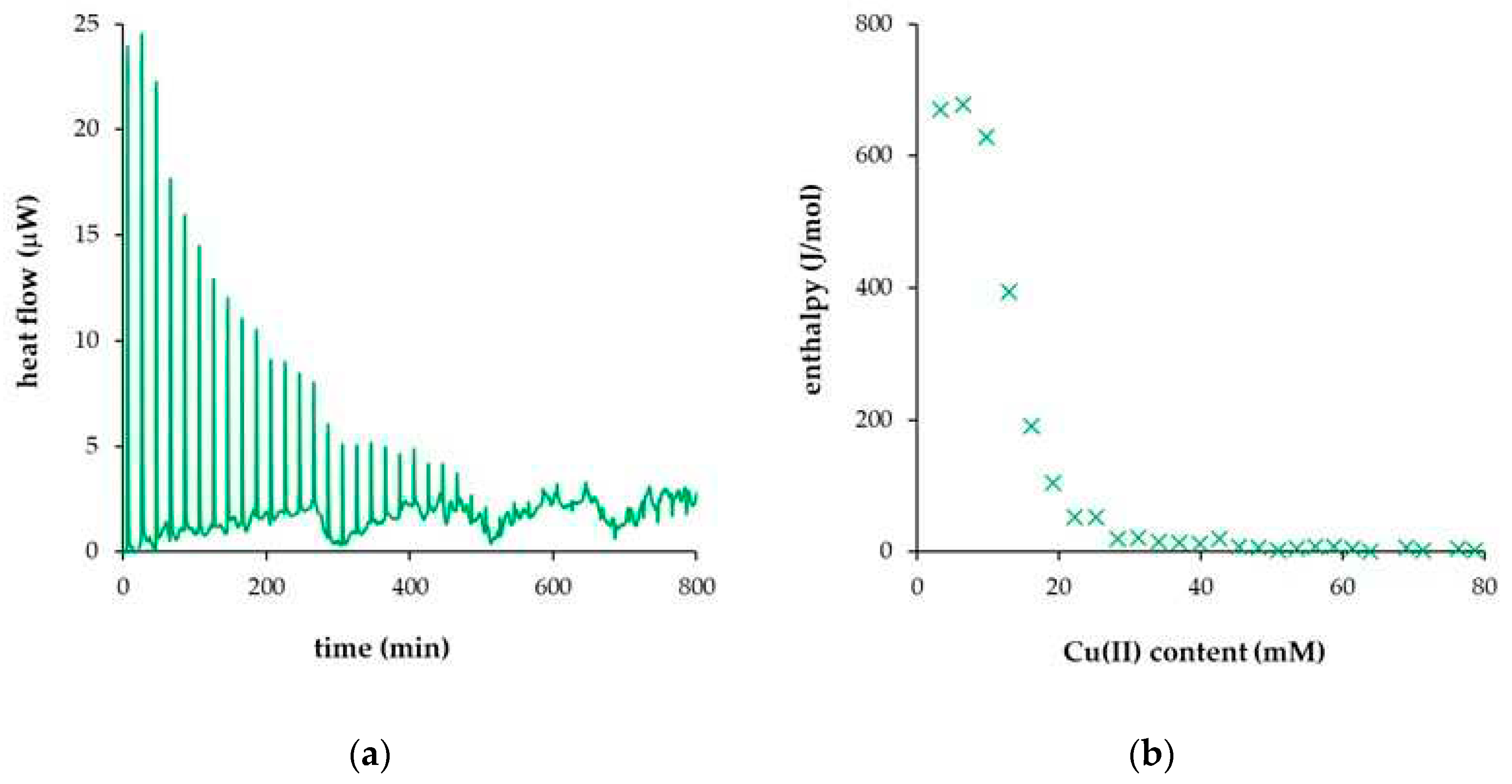 Preprints 85892 g004