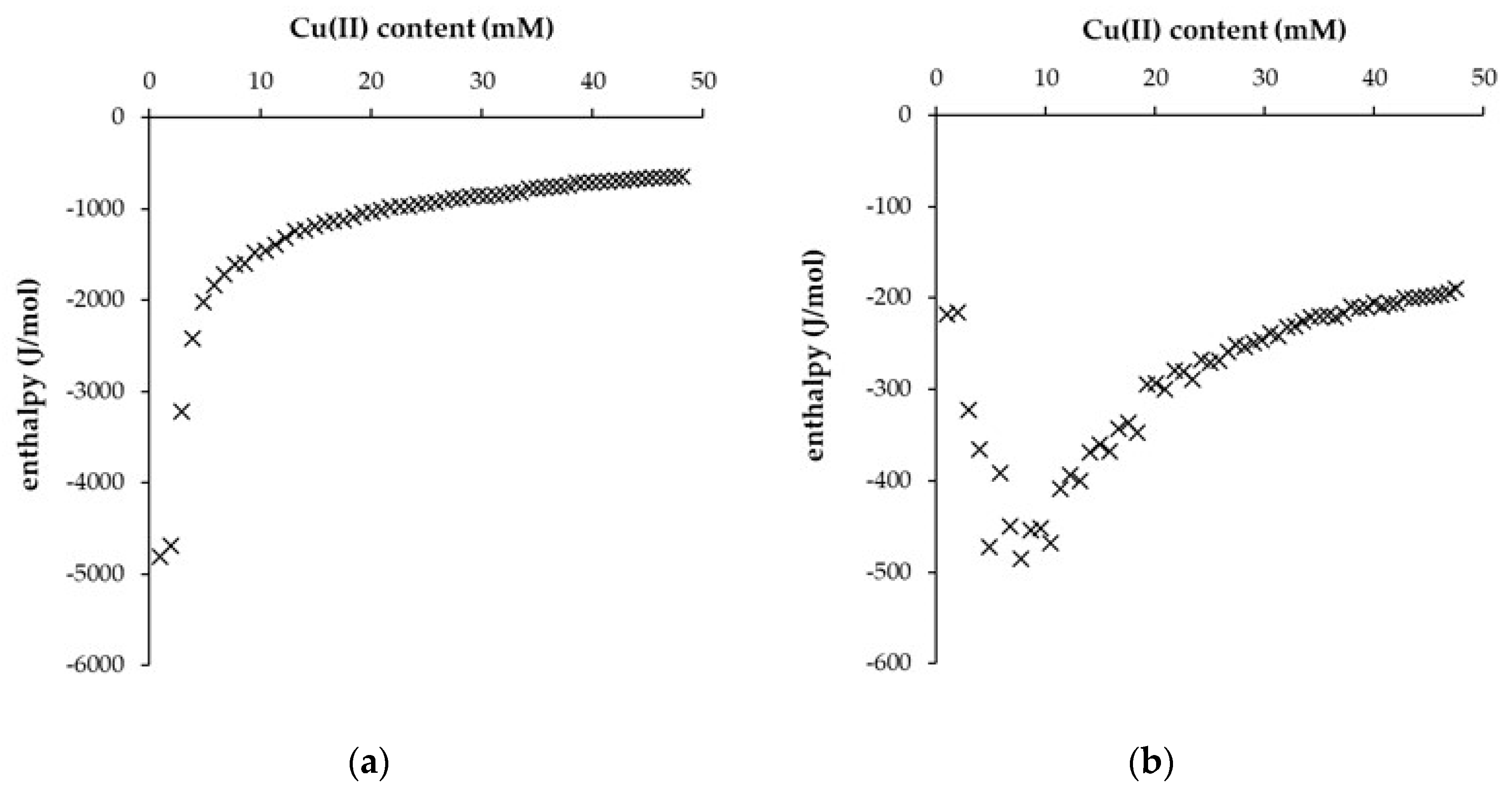 Preprints 85892 g005