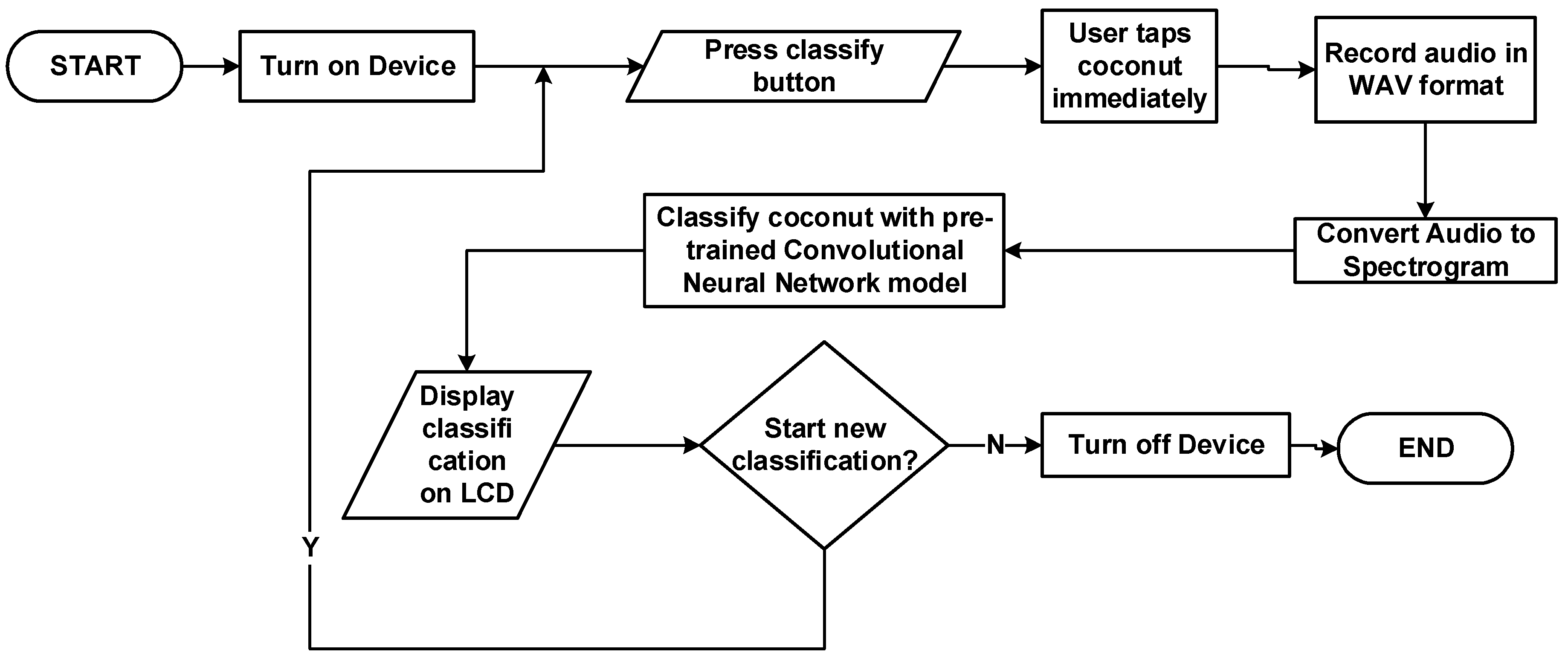 Preprints 105566 g001