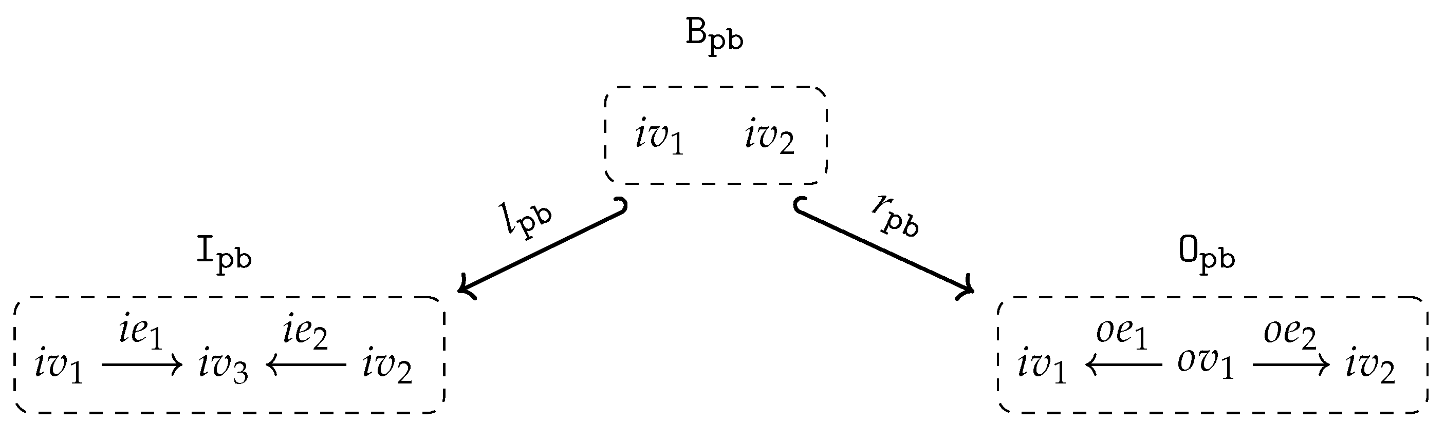 Preprints 73551 g003