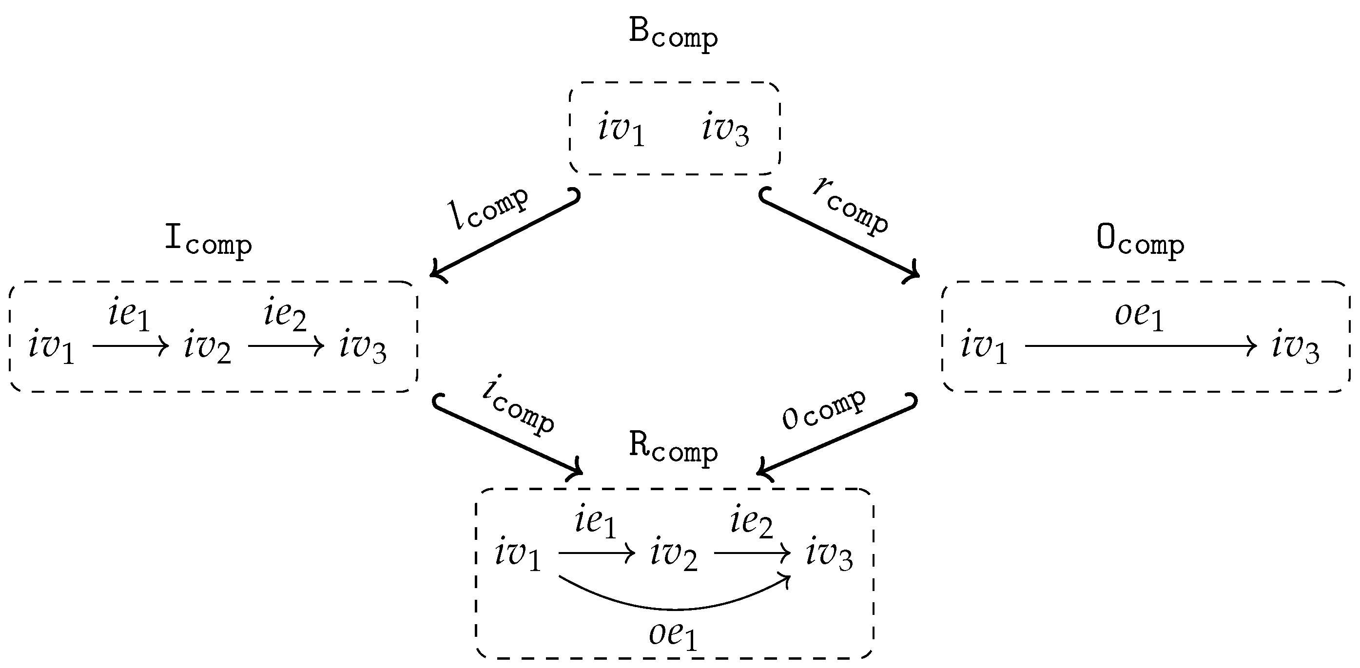 Preprints 73551 g004