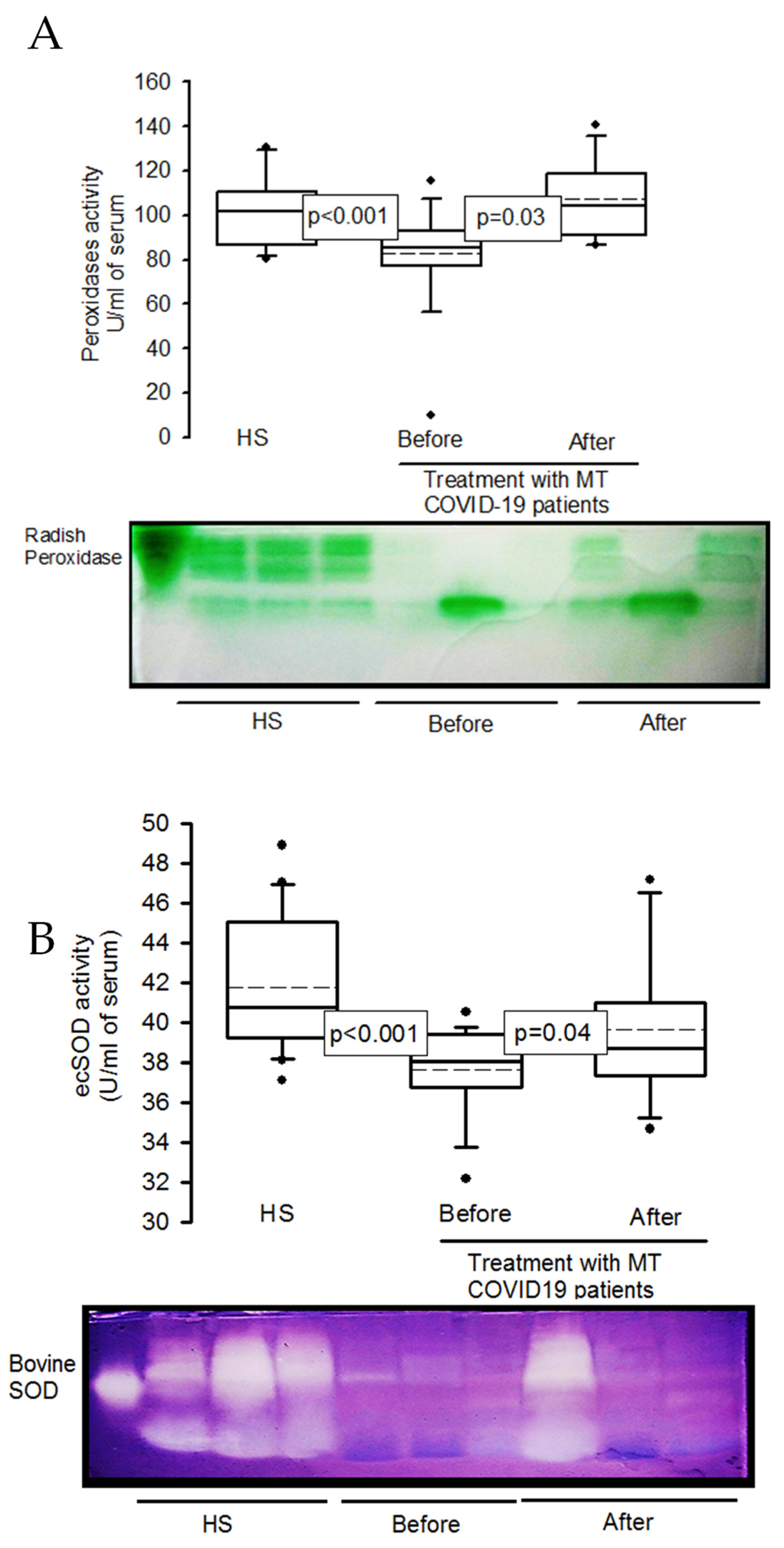 Preprints 97627 g001