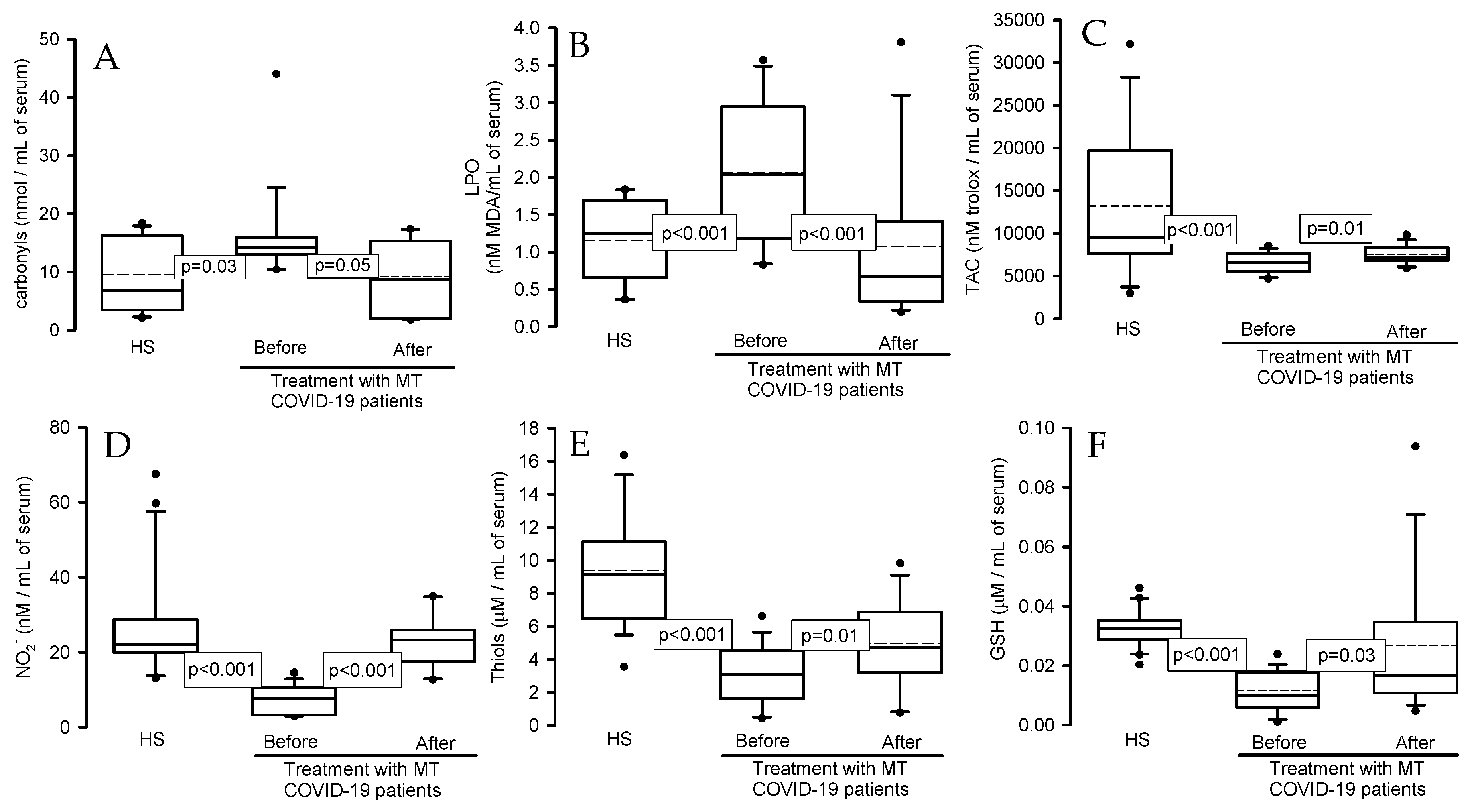 Preprints 97627 g002