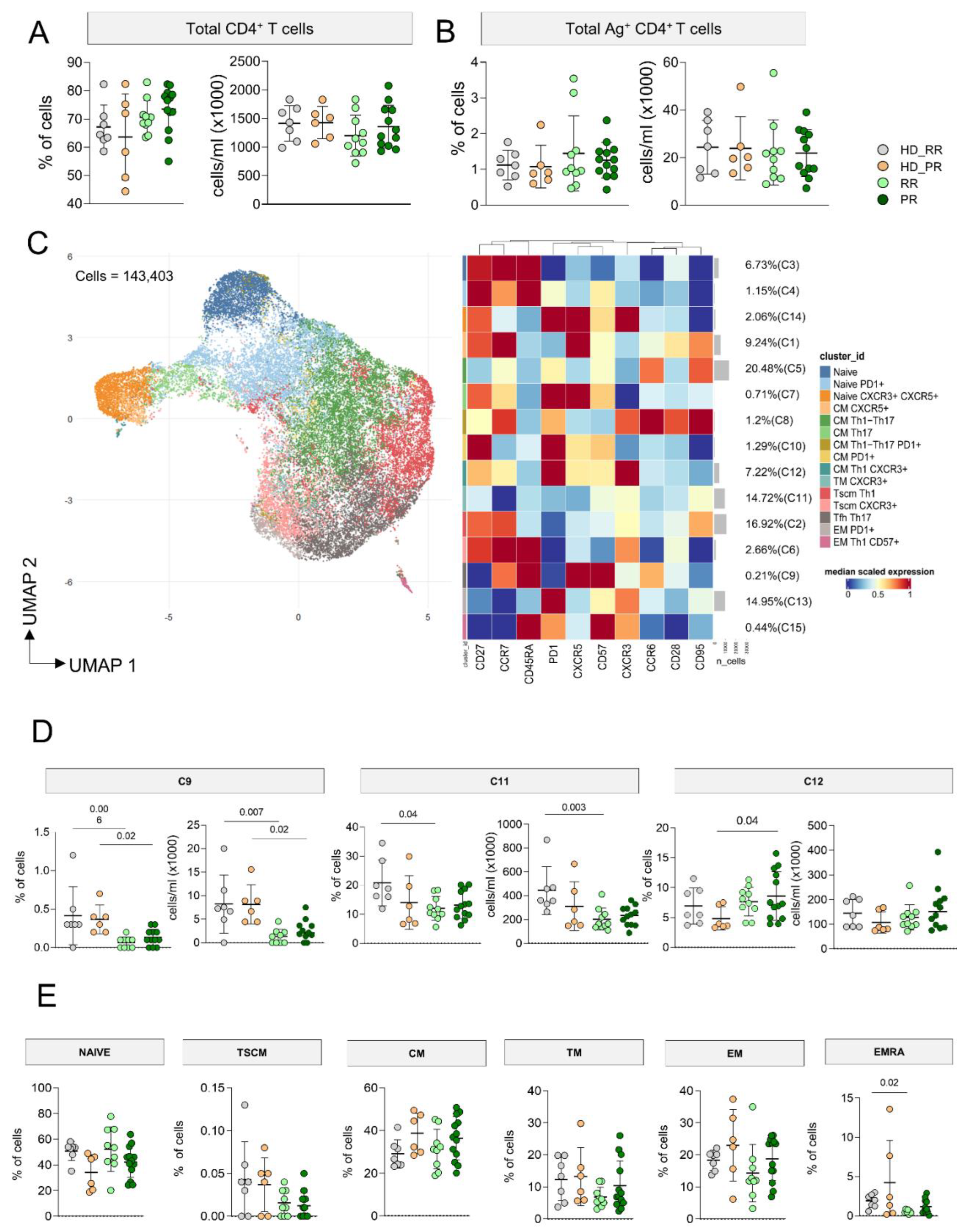 Preprints 111164 g001