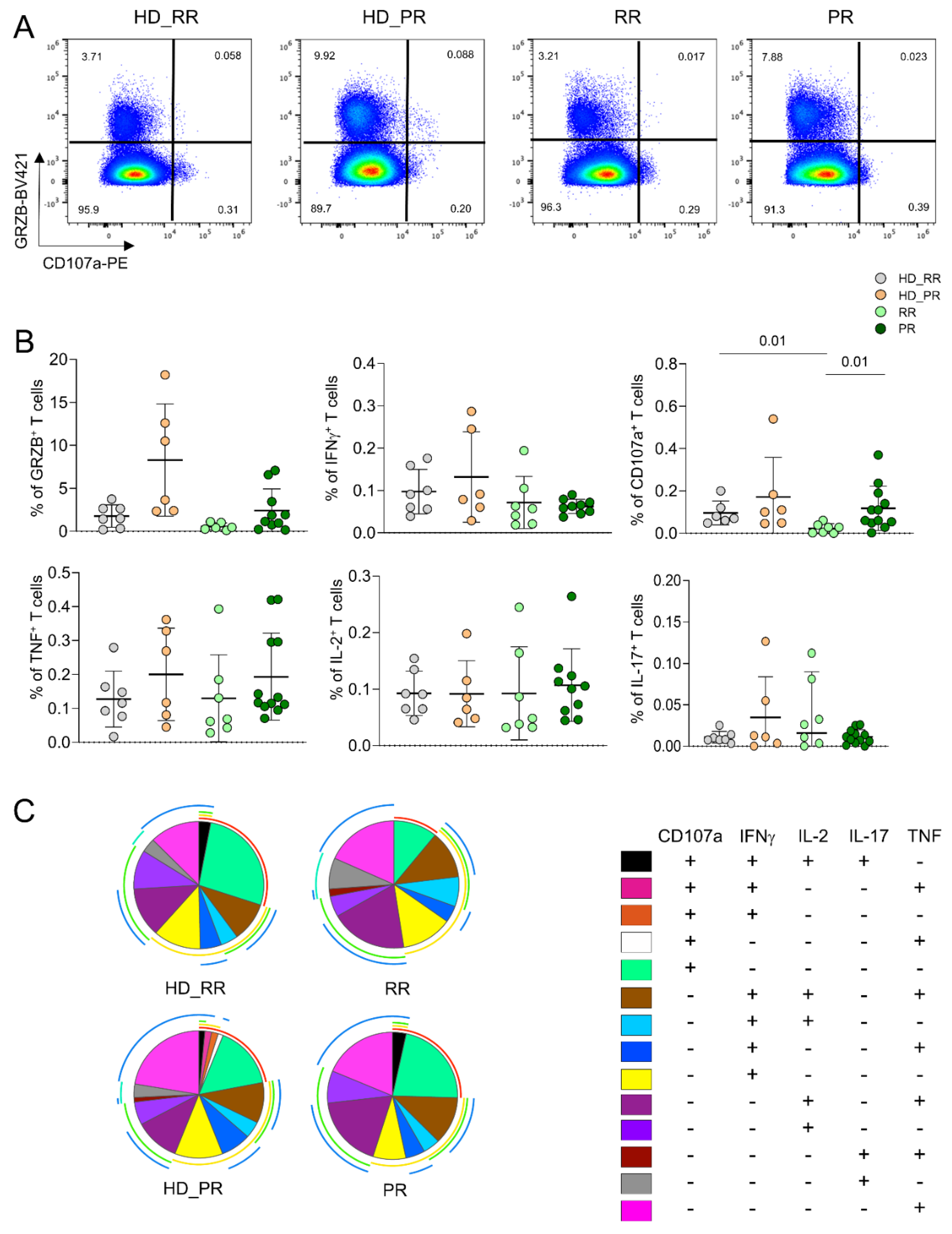 Preprints 111164 g002