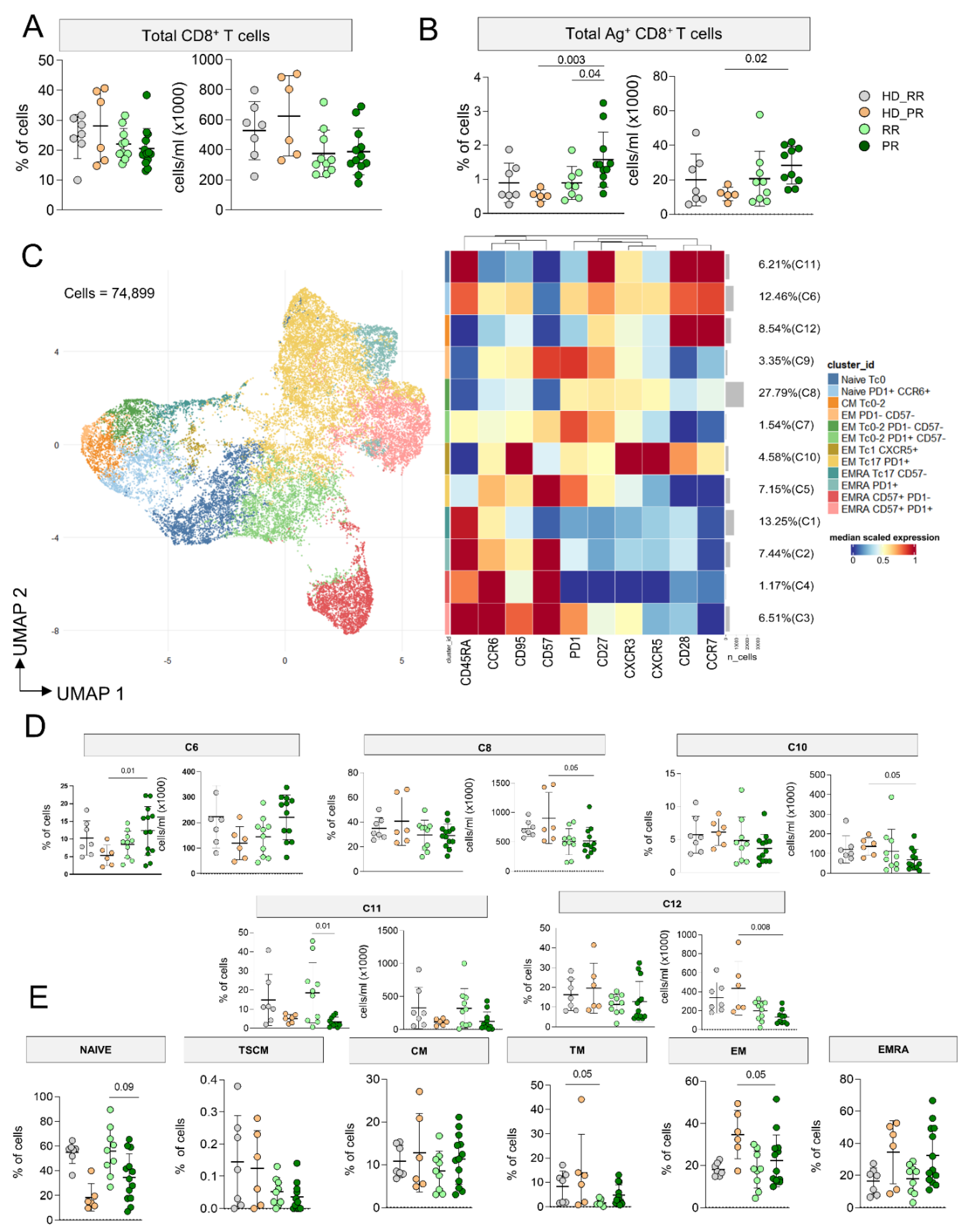 Preprints 111164 g003