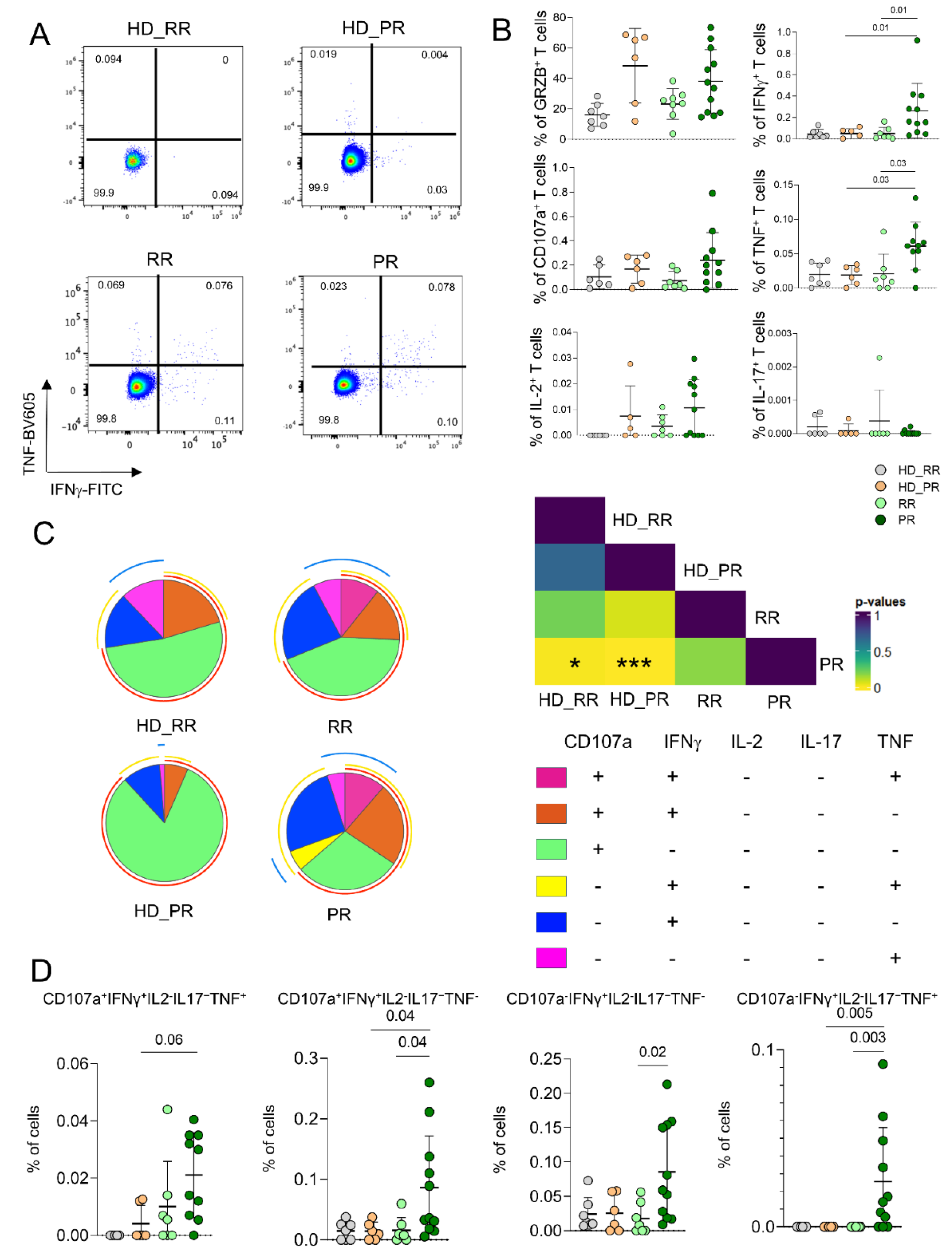 Preprints 111164 g004