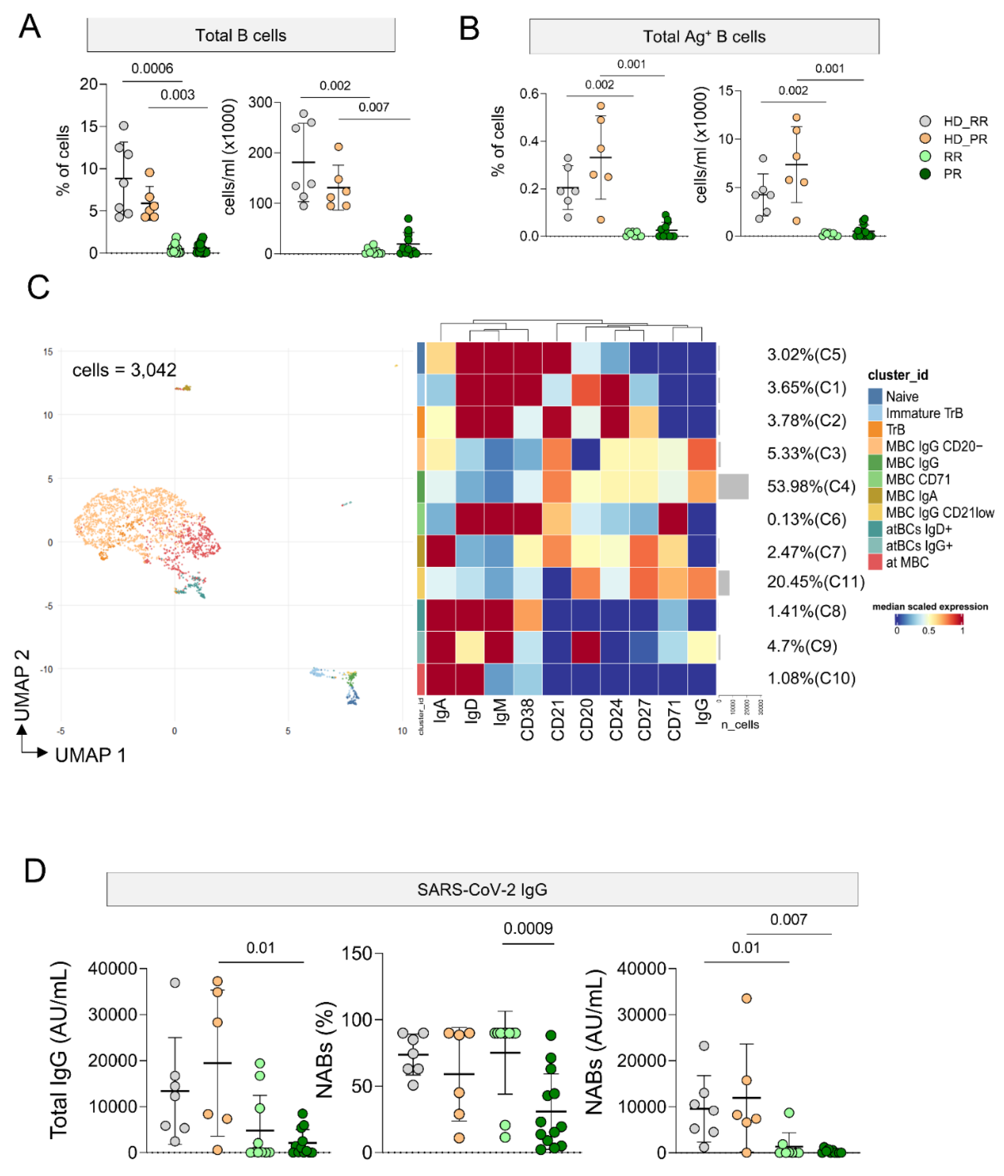 Preprints 111164 g005