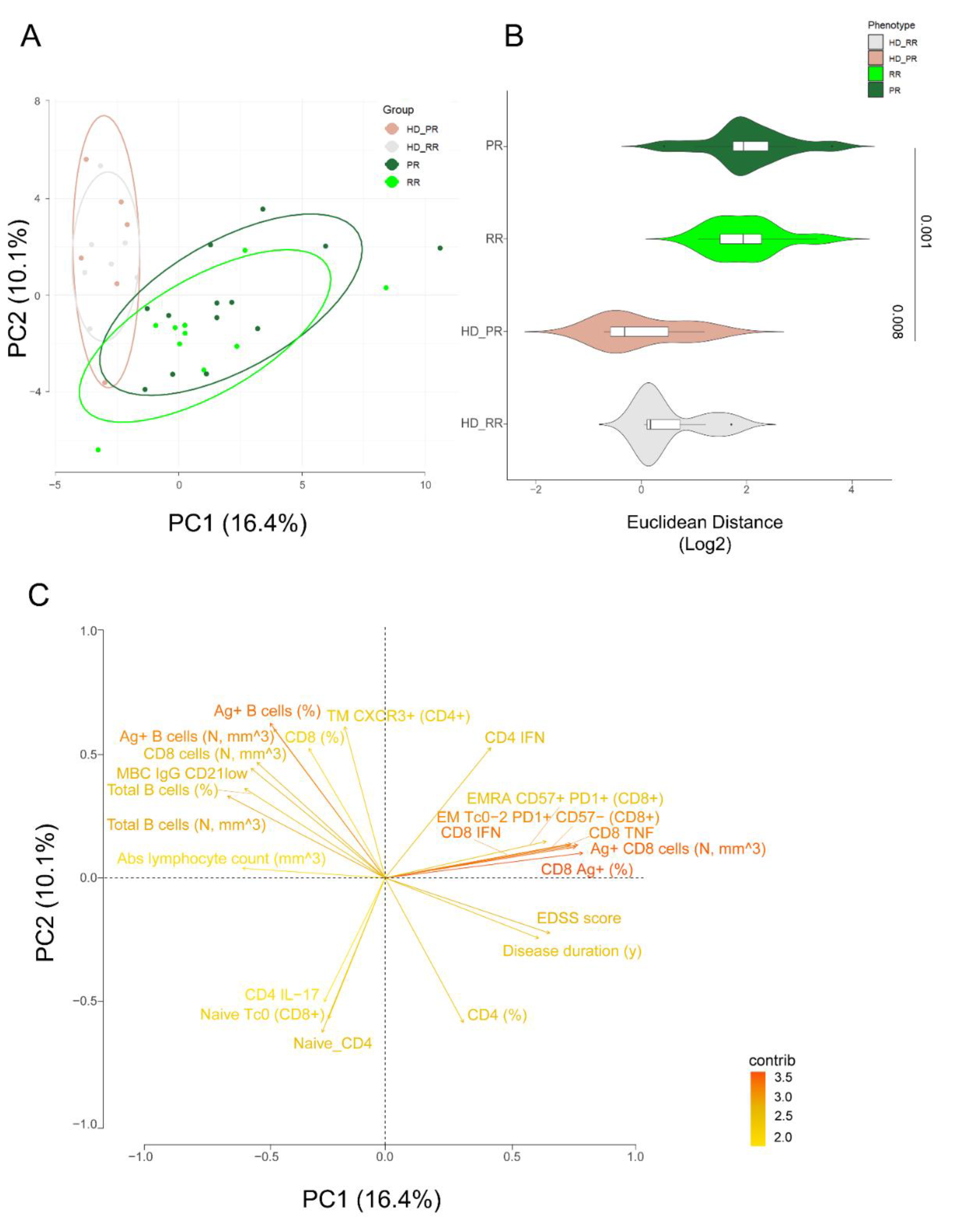 Preprints 111164 g006