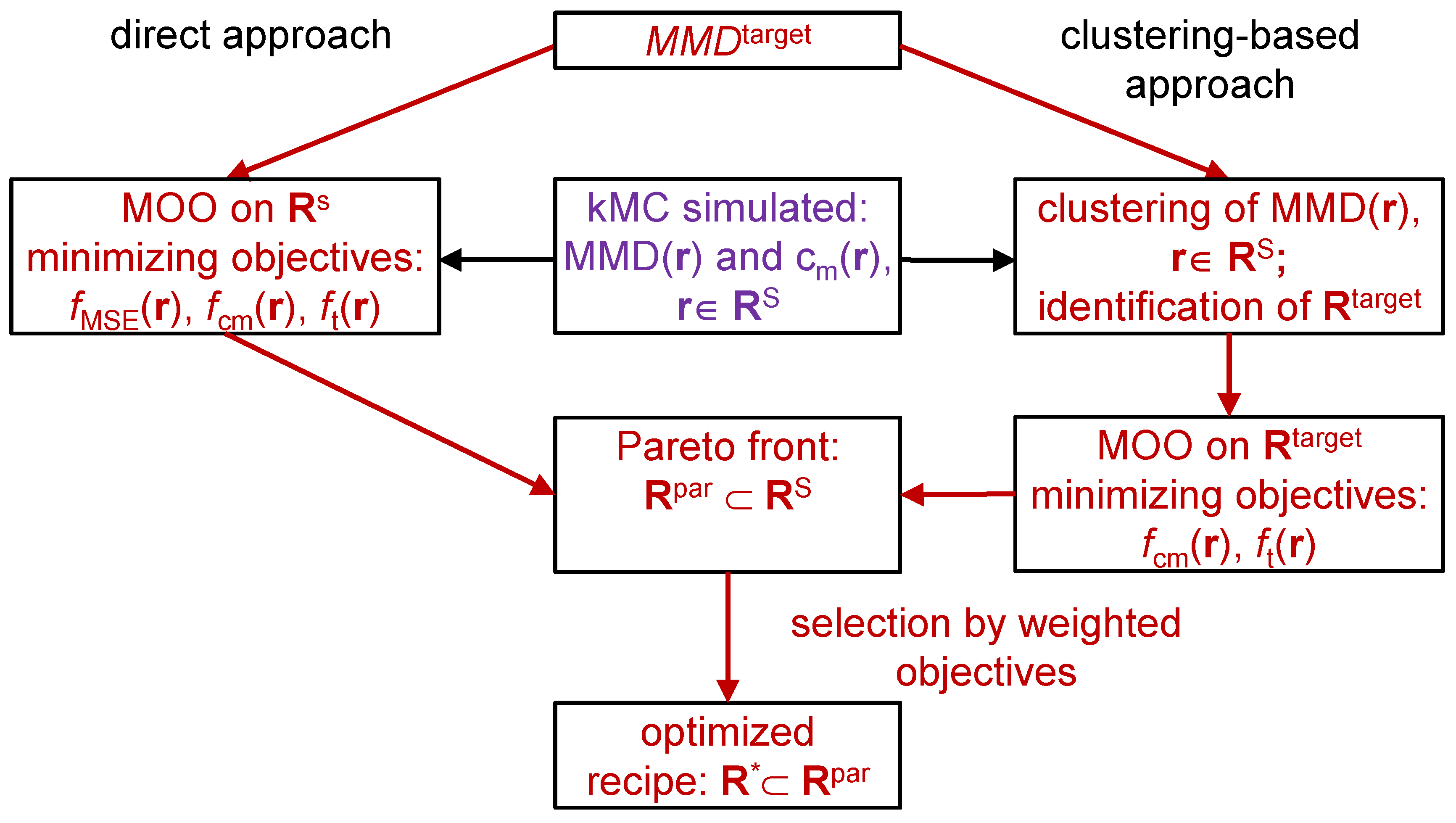 Preprints 98043 g002