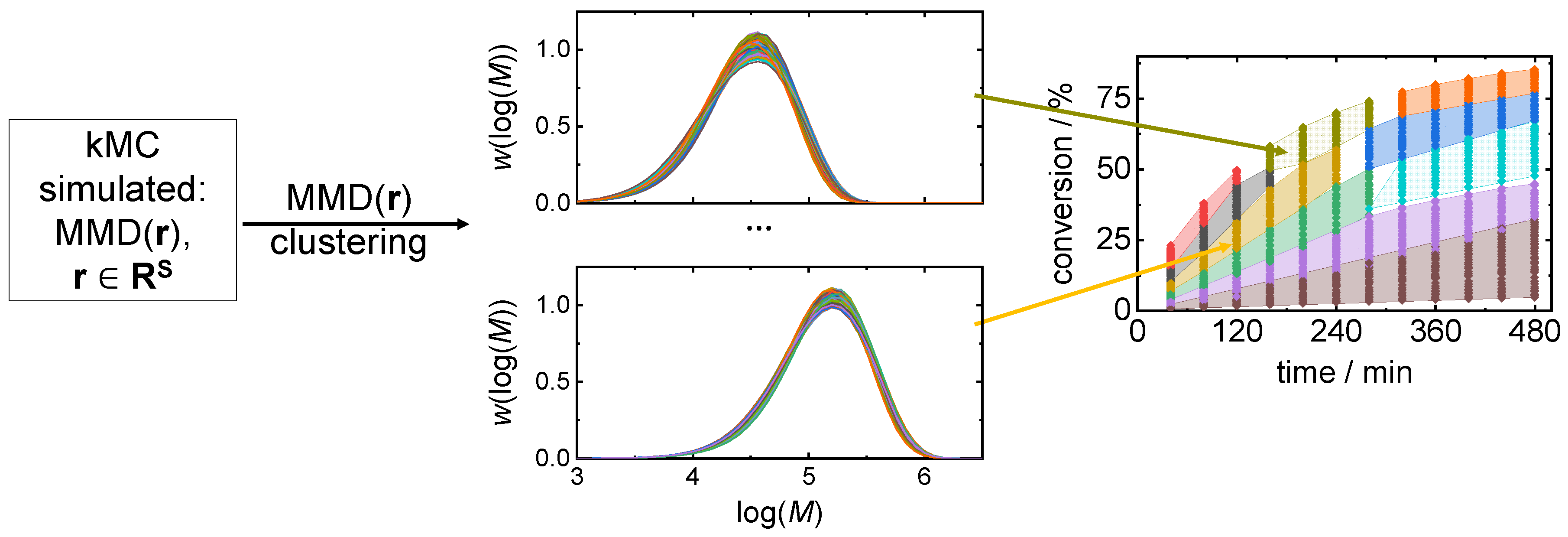 Preprints 98043 g003