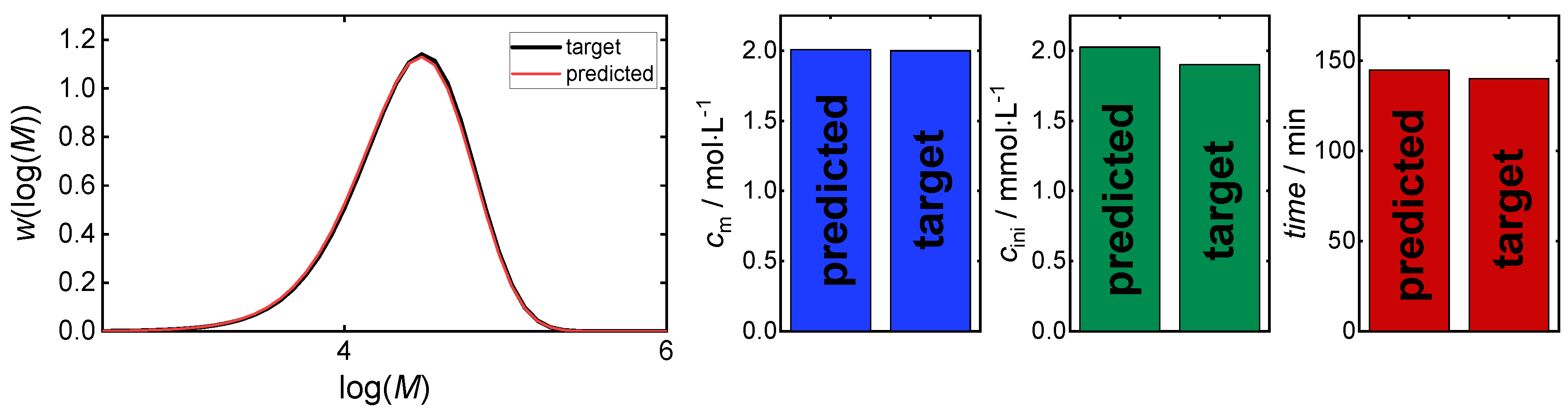 Preprints 98043 g004