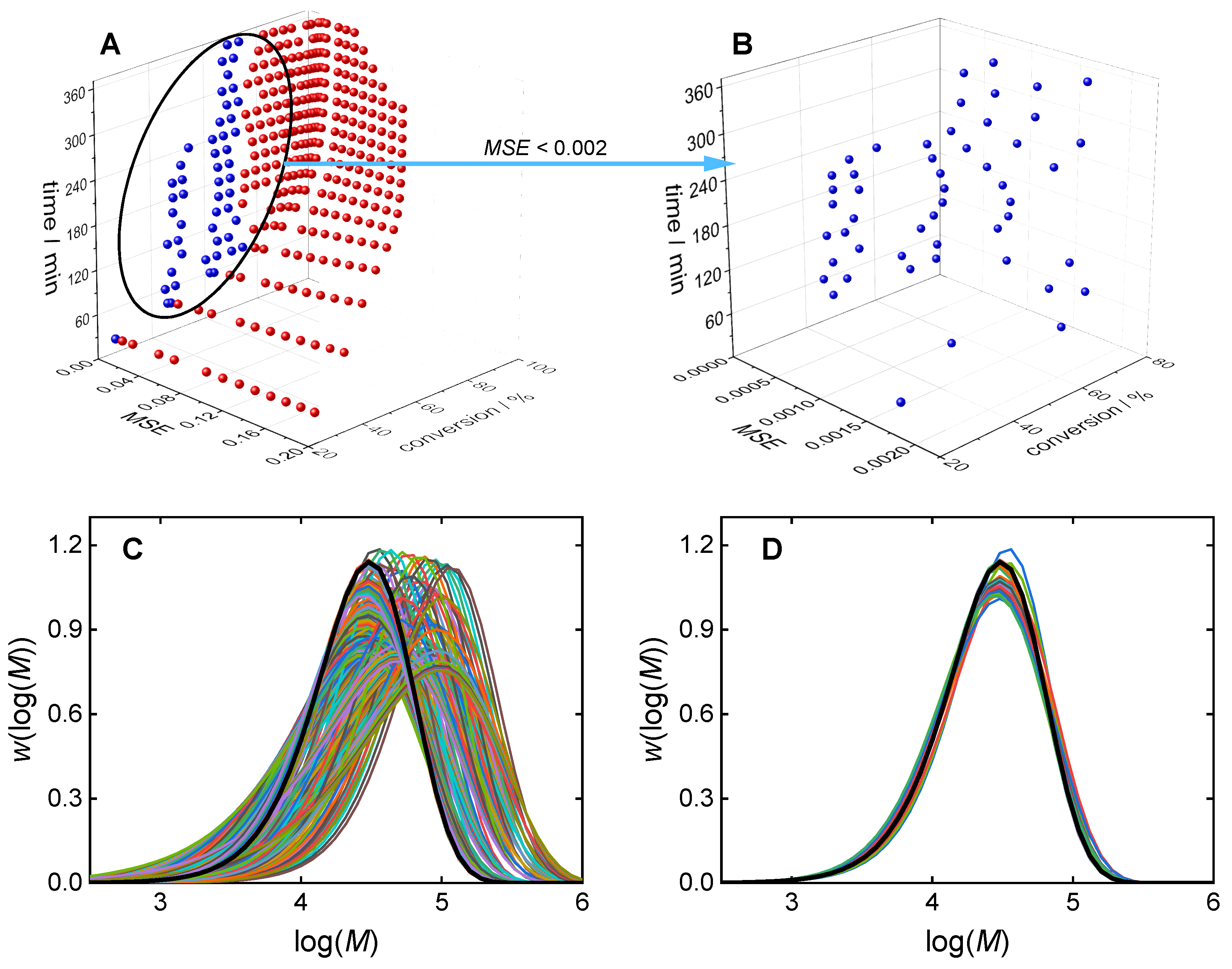 Preprints 98043 g005