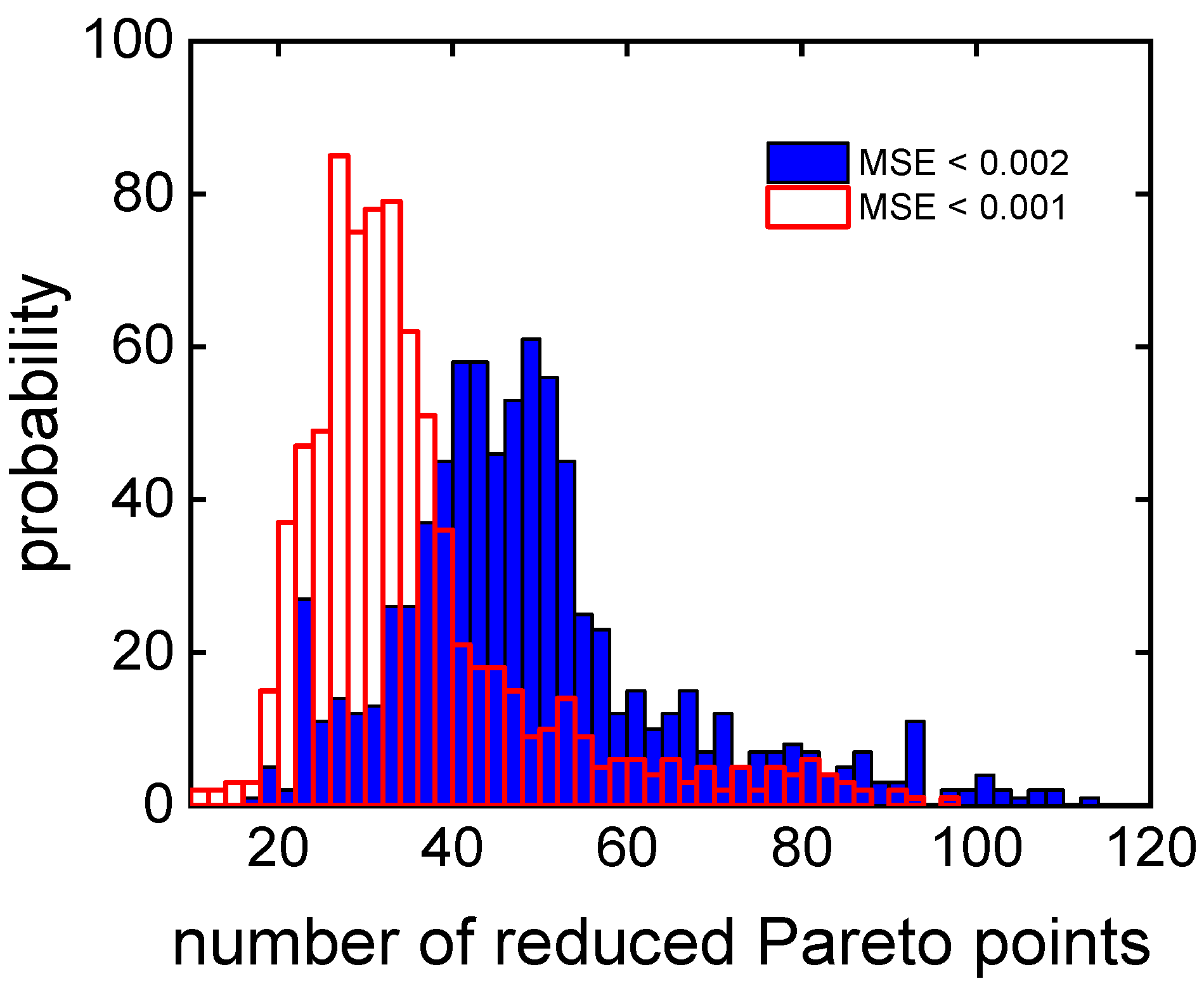 Preprints 98043 g006