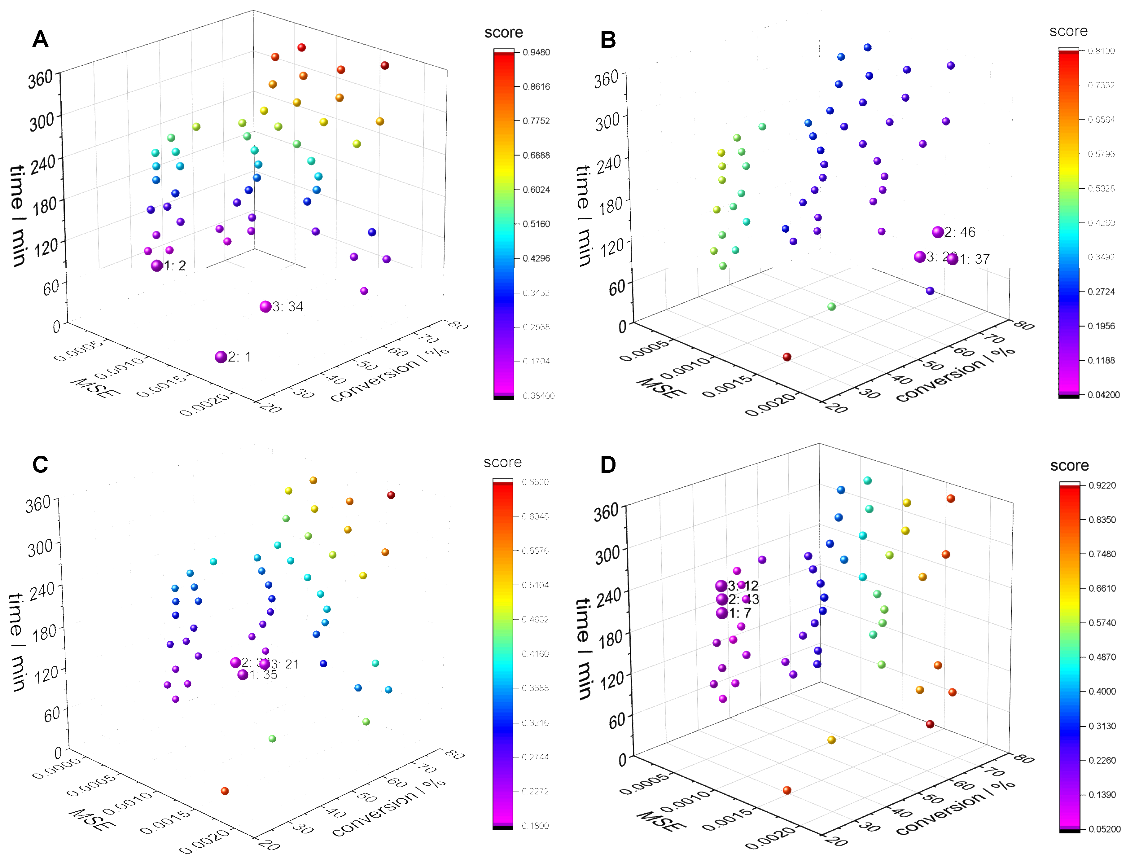 Preprints 98043 g008