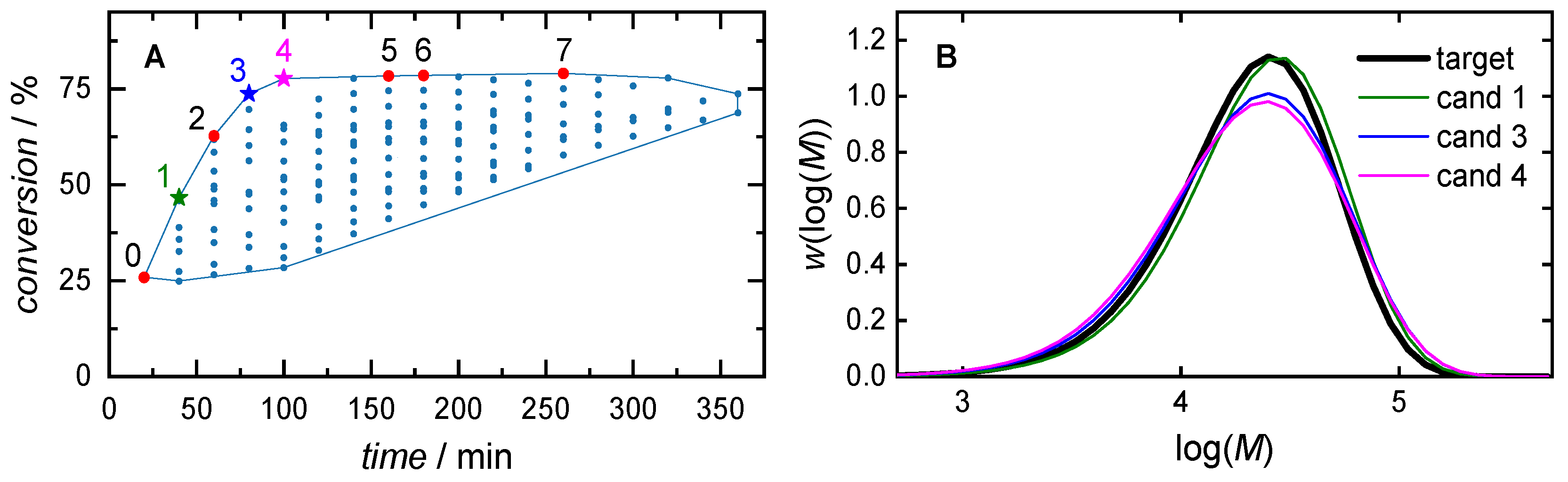 Preprints 98043 g009