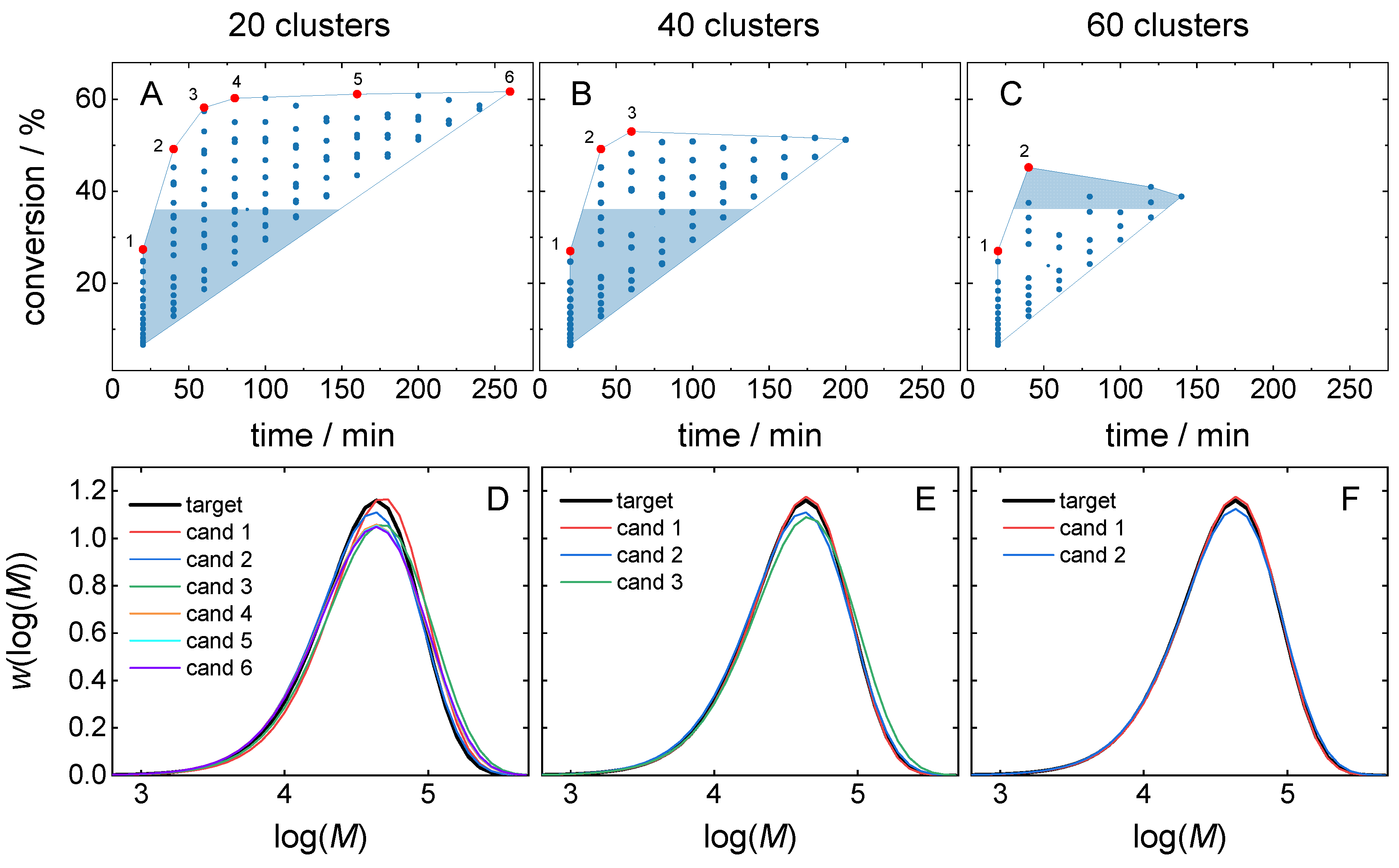 Preprints 98043 g010