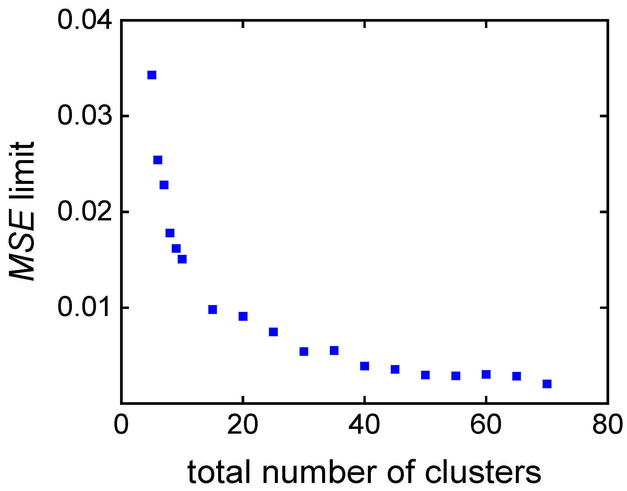 Preprints 98043 g011