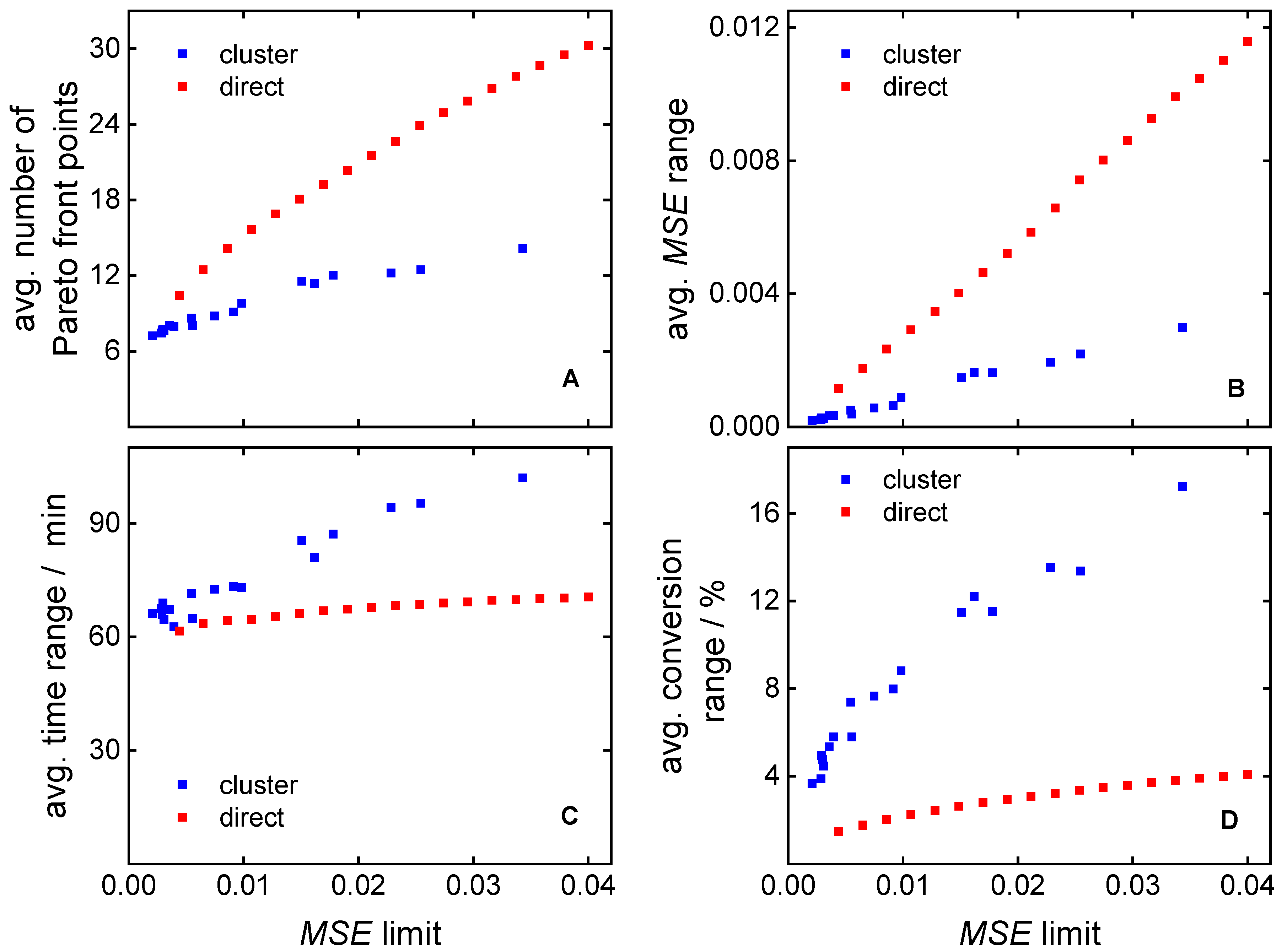 Preprints 98043 g012