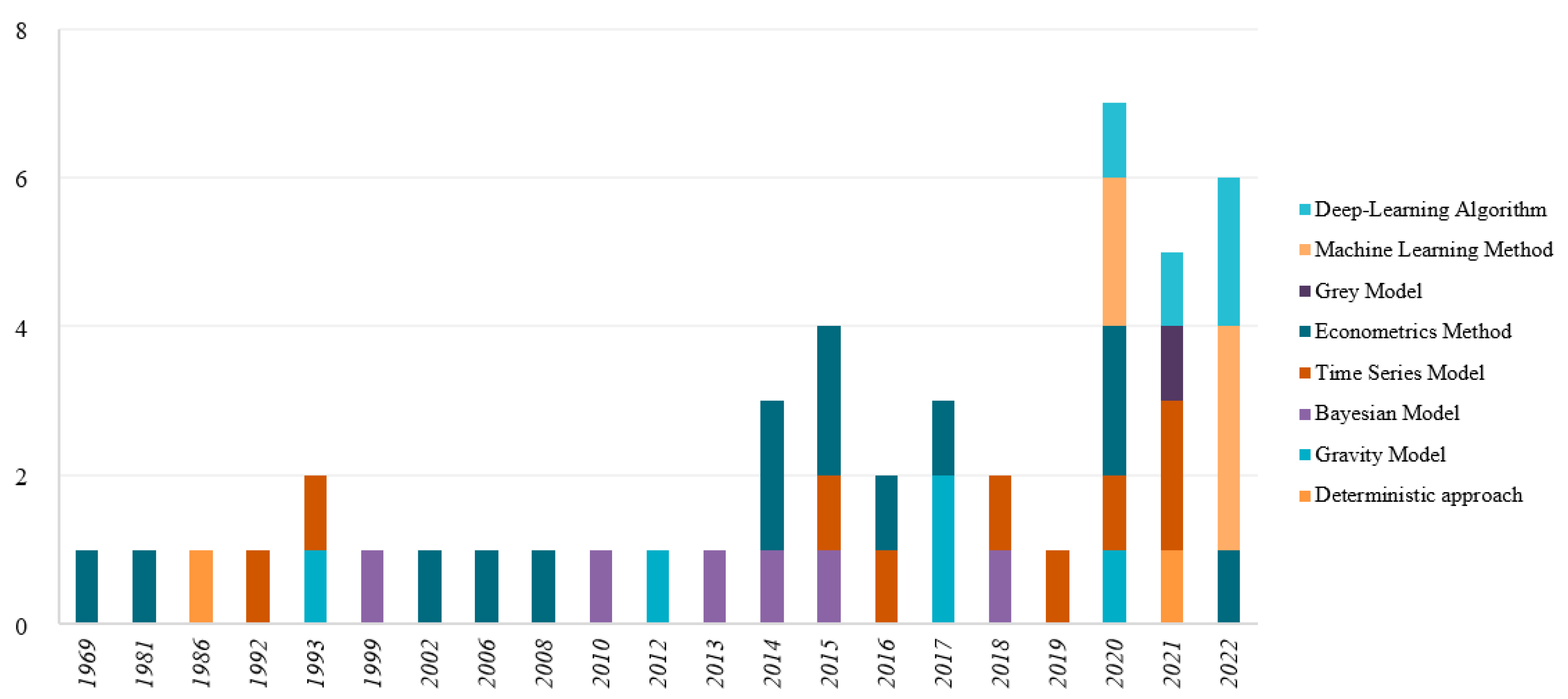 Preprints 70606 g002