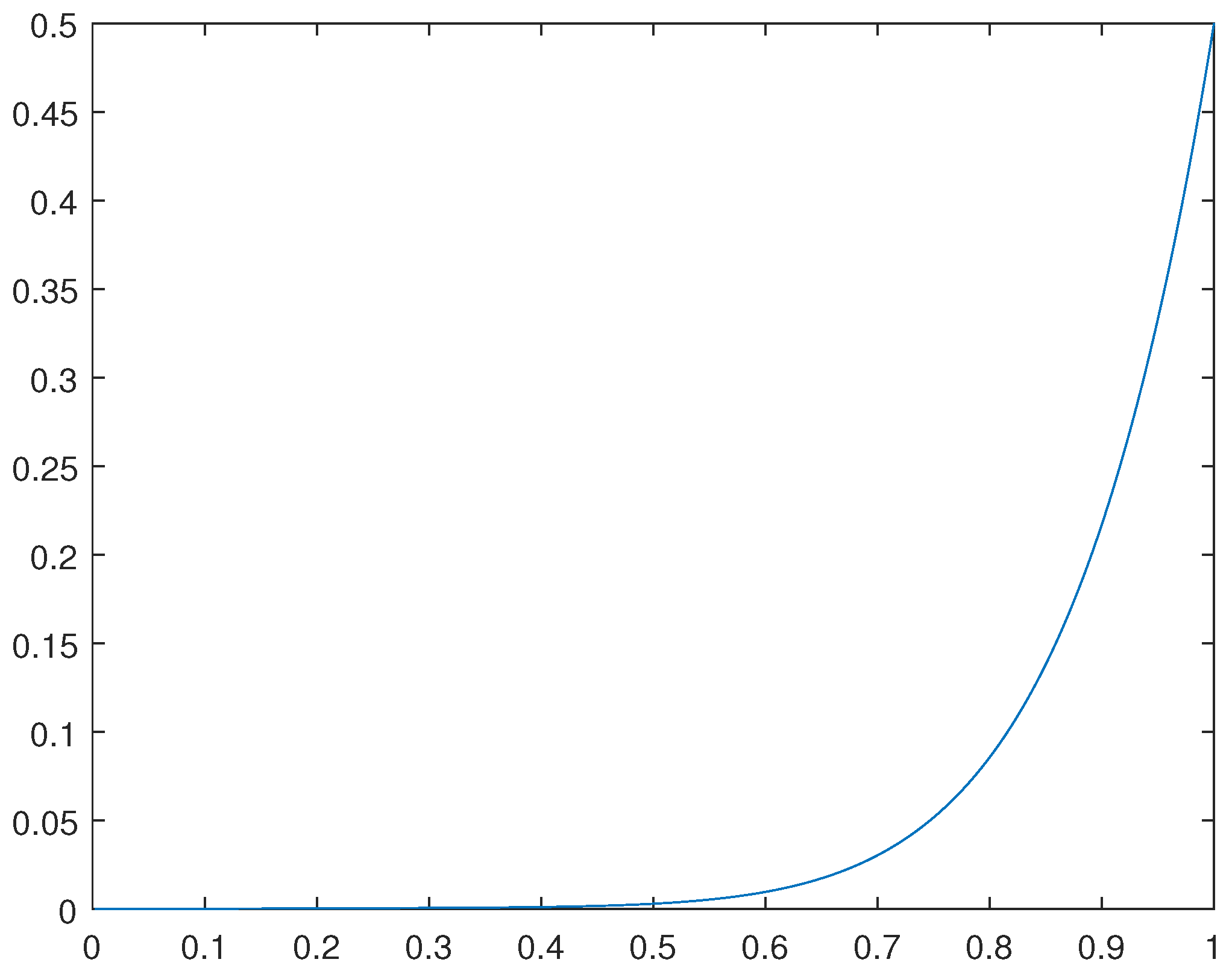 Preprints 67323 g001