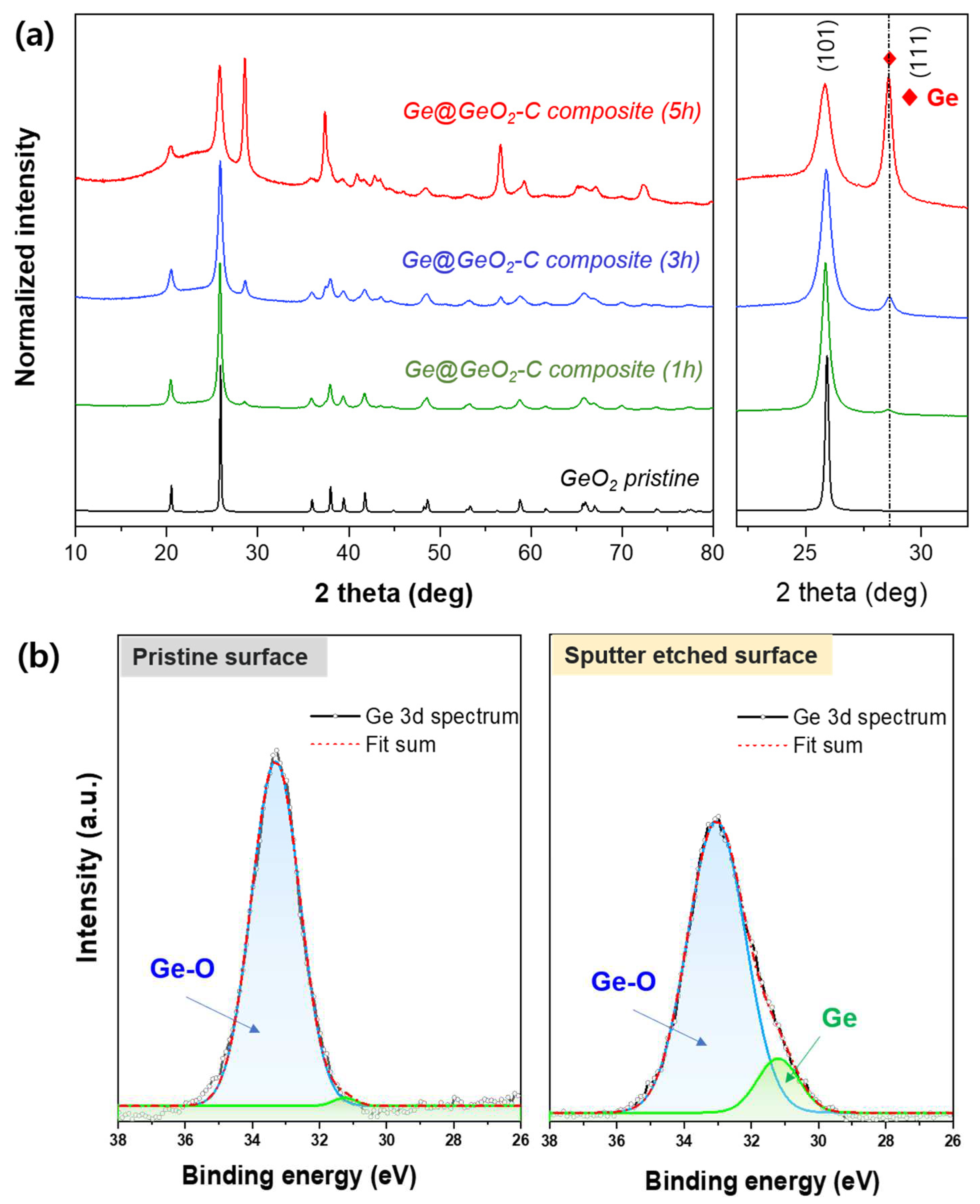 Preprints 95932 g002