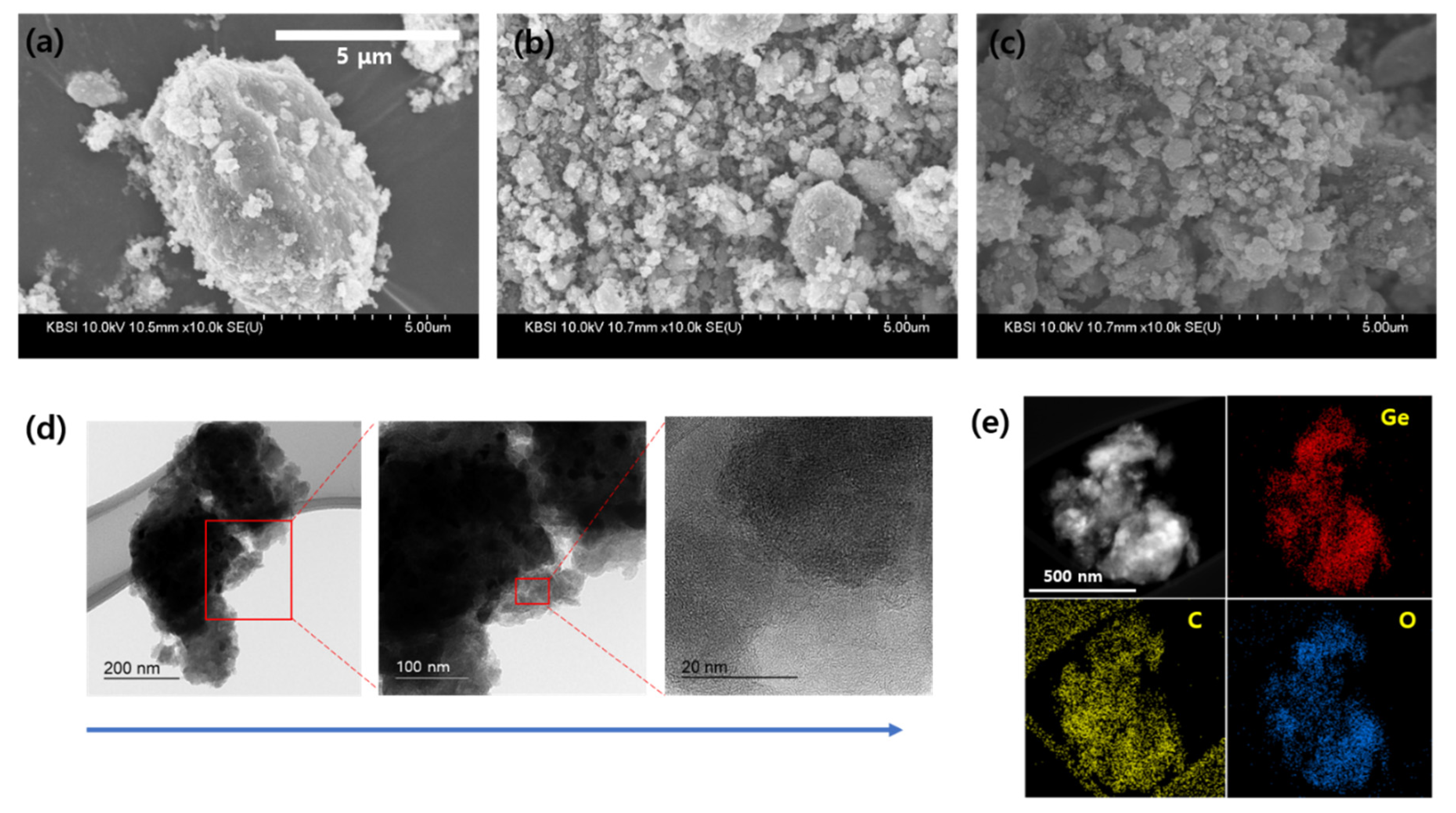 Preprints 95932 g003