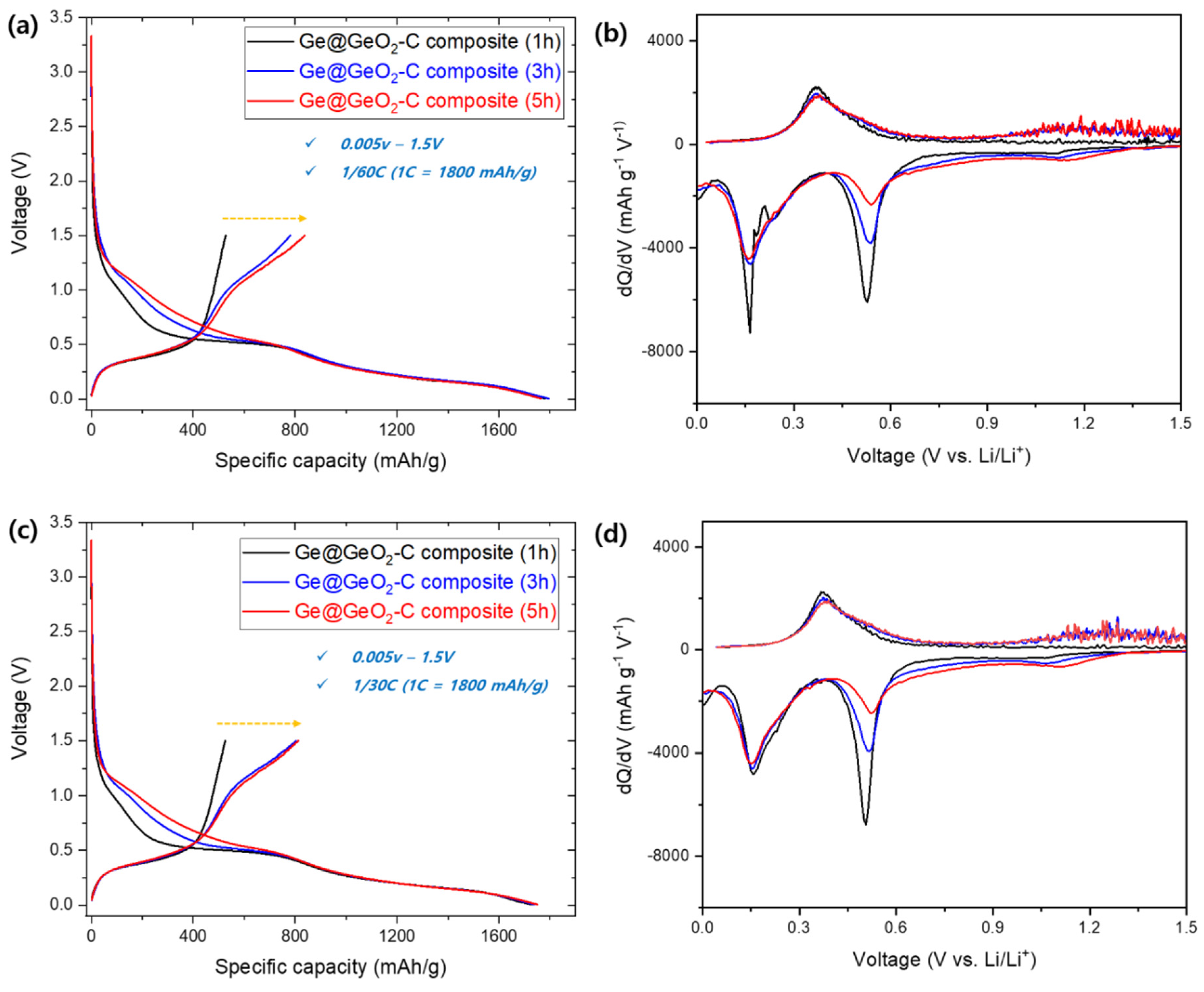 Preprints 95932 g004