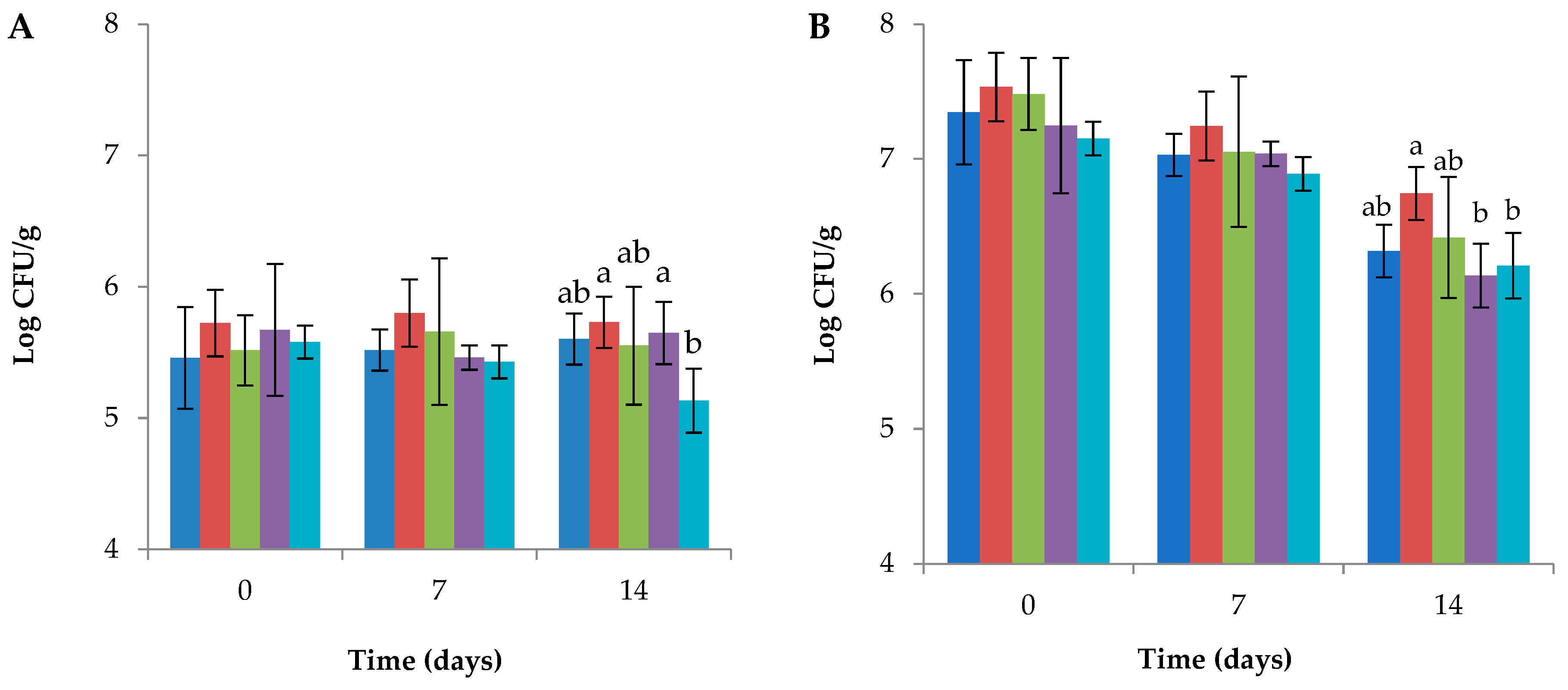 Preprints 100520 g001