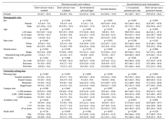 Preprints 103539 i002