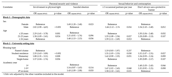 Preprints 103539 i004