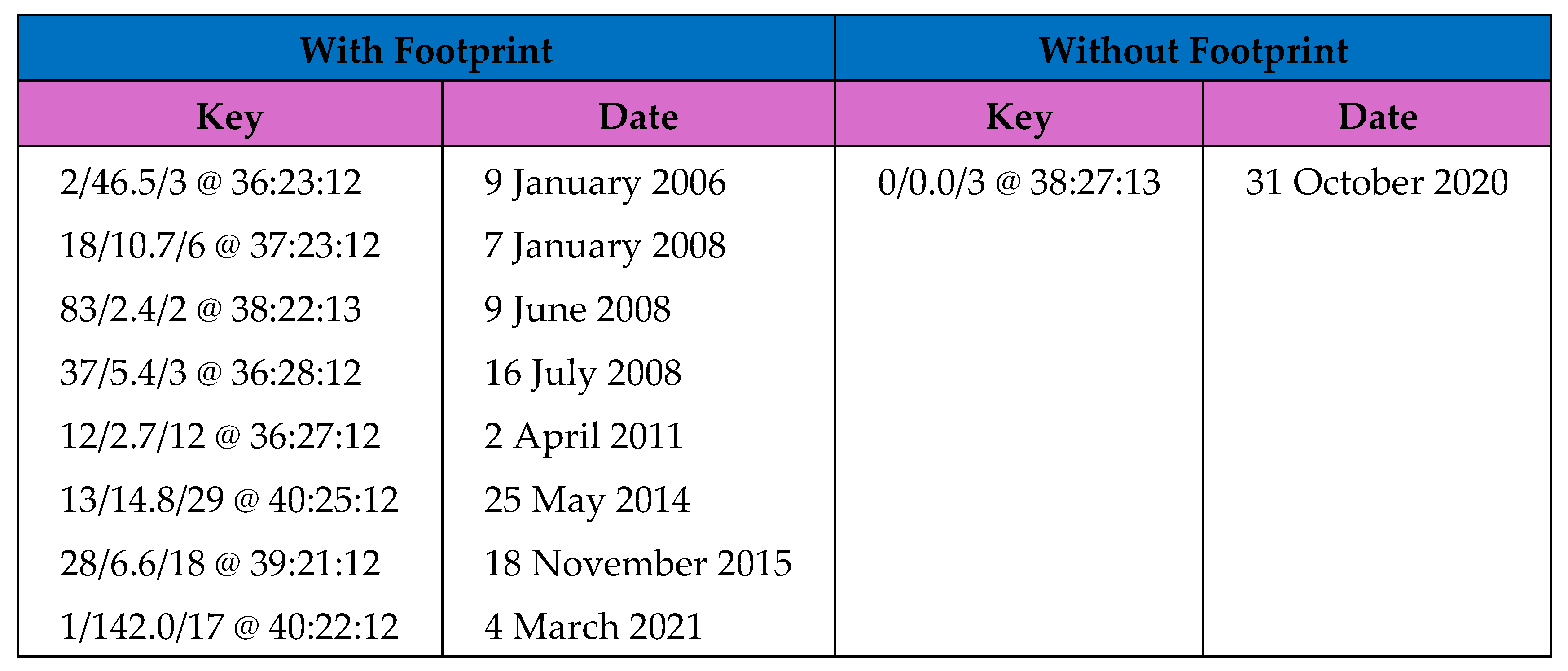 Preprints 114179 g001