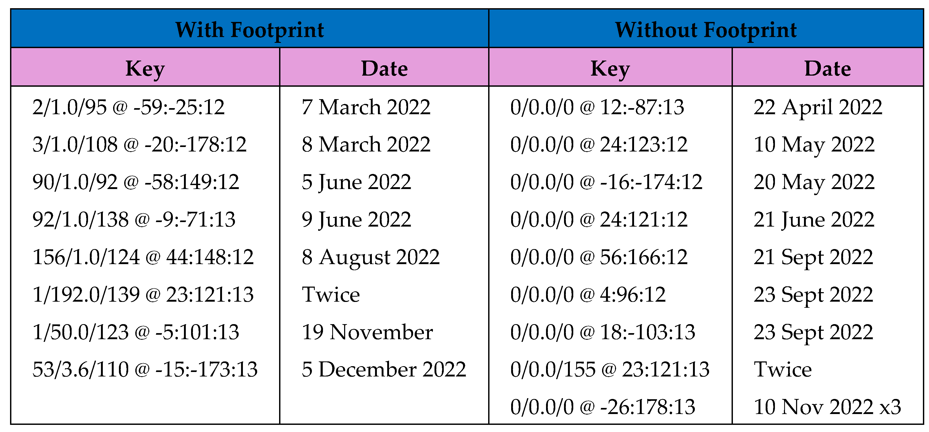 Preprints 114179 g003